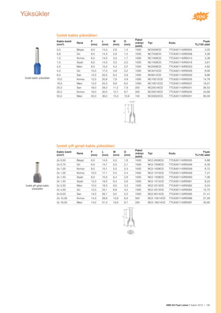 ABB AG Fiyat Listesi 2 Kasım 2015 | 195
Yüksükler
İzoleli kablo yüksükleri
Kablo kesiti
(mm²)
Renk
F
(mm)
L
(mm)
W
(mm)
D
(mm)
Paket
miktarı
(adet)
Tipi Kodu
Fiyatı
TL/100 adet
0,5 Beyaz 8,0 14,0 2,6 1,3 1000 NC0508CD 7TCA301140R0004 3,20
0,8 Gri 8,0 14,3 2,8 1,5 1000 NC7508CD 7TCA301140R0008 3,36
1,0 Kırmızı 8,0 14,0 3,0 1,7 1000 NC1008CD 7TCA301140R0013 3,36
1,5 Siyah 8,0 14,0 3,5 2,0 1000 NC1508CD 7TCA301140R0018 3,61
2,5 Mavi 8,0 15,0 4,2 2,5 1000 NC2508CD 7TCA301140R0023 4,62
4,0 Gri 10,0 17,0 4,8 3,2 1000 NC4010CD 7TCA301140R0029 8,90
6,0 Sarı 12,0 20,5 6,3 3,9 1000 NC6012CD 7TCA301140R0033 9,66
10,0 Kırmızı 12,0 20,8 7,6 4,9 1000 NC10012CD 7TCA301140R0035 14,78
16,0 Mavi 12,0 22,0 8,8 6,2 1000 NC16012CD 7TCA301140R0037 19,57
25,0 Sarı 16,0 28,0 11,2 7,9 250 NC25016CD 7TCA301140R0041 26,53
35,0 Kırmızı 16,0 30,0 12,7 8,7 200 NC35016CD 7TCA301140R0045 43,66
50,0 Mavi 20,0 36,0 15,0 10,9 100 NC50020CD 7TCA301140R0051 90,59
İzoleli çift girișli kablo yüksükleri
Kablo kesiti
(mm²)
Renk
F
(mm)
L
(mm)
W
(mm)
D
(mm)
Paket
miktarı
(adet)
Tipi Kodu
Fiyatı
TL/100 adet
2x 0,50 Beyaz 8,0 14,5 5,0 1,8 1000 NC2-0508CD 7TCA301140R0055 5,88
2x 0,75 Gri 8,0 14,7 5,5 2,1 1000 NC2-7508CD 7TCA301140R0056 6,30
2x 1,00 Kırmızı 8,0 15,1 5,5 2,4 1000 NC2-1008CD 7TCA301140R0058 6,72
2x 1,00 Kırmızı 10,0 17,1 5,5 2,4 1000 NC2-1010CD 7TCA301140R0059 7,31
2x 1,50 Siyah 8,0 15,5 6,4 2,6 1000 NC2-1508CD 7TCA301140R0060 7,06
2x 1,50 Siyah 12,0 19,5 6,4 2,6 1000 NC2-1512CD 7TCA301140R0061 8,23
2x 2,50 Mavi 10,0 18,5 8,0 3,3 1000 NC2-2510CD 7TCA301140R0062 9,24
2x 4,00 Gri 12,0 23,1 8,8 4,2 1000 NC2-4012CD 7TCA301140R0064 15,70
2x 6,00 Sarı 14,0 26,1 9,5 5,3 1000 NC2-6014CD 7TCA301140R0065 21,41
2x 10,00 Kırmızı 14,0 26,6 12,6 6,9 500 NC2-10014CD 7TCA301140R0066 27,29
2x 16,00 Mavi 14,0 31,3 19,0 8,7 200 NC2-16014CD 7TCA301140R0067 35,85
İzoleli kablo yüksükleri
İzoleli çift girișli kablo
yüksükleri
 
