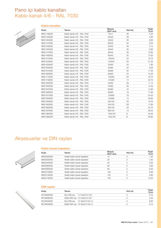ABB AG Fiyat Listesi 2 Kasım 2015 | 197
Pano içi kablo kanalları
Kablo kanalı 4/6 - RAL 7030
Kablo kanalları
Kodu Tanımı
Boyutu
(GxY mm)
Koli (m)
Fiyatı
TL/m
M051190000 Kablo kanalı 4/6 - RAL 7030 15x17 46 4,40
M051330000 Kablo kanalı 4/6 - RAL 7030 25x30 58 4,80
M051350000 Kablo kanalı 4/6 - RAL 7030 40x30 40 6,80
M051370000 Kablo kanalı 4/6 - RAL 7030 60x30 52 9,30
M051430000 Kablo kanalı 4/6 - RAL 7030 25x40 48 5,10
M051450000 Kablo kanalı 4/6 - RAL 7030 40x40 30 6,80
M051470000 Kablo kanalı 4/6 - RAL 7030 60x40 40 10,60
M051490000 Kablo kanalı 4/6 - RAL 7030 80x40 32 13,30
M051510000 Kablo kanalı 4/6 - RAL 7030 100x40 24 16,70
M051530000 Kablo kanalı 4/6 - RAL 7030 120x40 20 21,00
M051630000 Kablo kanalı 4/6 - RAL 7030 25x60 34 7,80
M051650000 Kablo kanalı 4/6 - RAL 7030 40x60 22 9,00
M051670000 Kablo kanalı 4/6 - RAL 7030 60x60 32 11,50
M051690000 Kablo kanalı 4/6 - RAL 7030 80x60 24 15,50
M051710000 Kablo kanalı 4/6 - RAL 7030 100x60 20 19,10
M051730000 Kablo kanalı 4/6 - RAL 7030 120x60 14 24,70
M051830000 Kablo kanalı 4/6 - RAL 7030 25x80 28 11,10
M051850000 Kablo kanalı 4/6 - RAL 7030 40x80 36 12,40
M051870000 Kablo kanalı 4/6 - RAL 7030 60x80 24 14,90
M051890000 Kablo kanalı 4/6 - RAL 7030 80x80 16 17,90
M051910000 Kablo kanalı 4/6 - RAL 7030 100x80 16 24,00
M051930000 Kablo kanalı 4/6 - RAL 7030 120x80 12 30,60
M051940000 Kablo kanalı 4/6 - RAL 7030 25x100 20 13,20
M051950000 Kablo kanalı 4/6 - RAL 7030 40x100 28 17,90
M051960000 Kablo kanalı 4/6 - RAL 7030 60x100 20 24,70
M051970000 Kablo kanalı 4/6 - RAL 7030 80x100 14 26,40
M051980000 Kablo kanalı 4/6 - RAL 7030 100x100 8 44,00
M051990000 Kablo kanalı 4/6 - RAL 7030 150x100 8 59,90
Kablo kanalı kapakları
Kodu Tanımı
Boyutu
(GxY mm)
Koli (m)
Fiyatı
TL/m
M053000000 Yedek kablo kanalı kapakları 15 2 1,20
M053020000 Yedek kablo kanalı kapakları 25 2 1,80
M053040000 Yedek kablo kanalı kapakları 40 2 2,50
M053060000 Yedek kablo kanalı kapakları 60 2 3,90
M053080000 Yedek kablo kanalı kapakları 80 2 6,00
M053100000 Yedek kablo kanalı kapakları 100 2 6,90
M053120000 Yedek kablo kanalı kapakları 120 2 9,90
M053140000 Yedek kablo kanalı kapakları 150 2 13,30
DIN rayları
Kodu Tanımı Koli (m)
Fiyatı
TL/m
M128390000 Düz DIN rayı 7,5-35x27x7,5x1 2 5,10
M128490000 Delikli DIN rayı 7,5-35x27x7,5x1 2 5,20
M128400000 Düz DIN rayı 15-35x27x15x1,5 2 8,90
M128500000 Delikli DIN rayı 15-35x27x15x1,5 2 9,10
Aksesuarlar ve DIN rayları
 