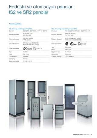 ABB AG Fiyat Listesi 2 Kasım 2015 | 199
IS2 - Dikili tip modüler panolar (IP65)
Standart IEC 62208, IEC 60439-1, IEC 61439-1/2
Sismik uyumluluk
IEC 60068-2-57
IEEE Std 693
Koruma derecesi
IP65 (IEC 60529)
TYPE 12 (UL)
Mekanik dayanım
IK10 düz kapı (IEC 62262)
IK09 cam kapı (IEC 62262)
Diğer standartlar
Yapı Modüler
Renk RAL 7035
Uygulama tipi İç mekan
Montaj tipi Dikili tip
Çalıșma sıcaklığı -5°C ila +40°C
SR2 - Duvar tipi monoblok panolar (IP65)
Standart IEC 62208, IEC 60439-1, IEC 61439-1/2
Koruma derecesi
IP65 (IEC 60529)
TYPE 12 (UL)
Mekanik dayanım
IK10 düz kapı (IEC 62262)
IK09 cam kapı (IEC 62262)
Diğer standartlar
Yapı Monoblok
Renk RAL 7035
Uygulama tipi İç mekan
Montaj tipi Duvar tipi
Çalıșma sıcaklığı -5°C ila +40°C
Endüstri ve otomasyon panoları
IS2 ve SR2 panolar
Teknik özellikler
 