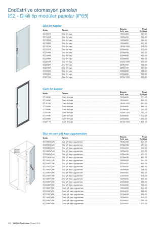 202 | ABB AG Fiyat Listesi 2 Kasım 2015
Düz ön kapılar
Kodu Tanımı
Boyutu
YxG mm
Fiyatı
TL/Adet
EC1831K Düz ön kapı 1800x300 327,00
EC1840K Düz ön kapı 1800x400 339,00
EC1860K Düz ön kapı 1800x600 392,00
EC1880K Düz ön kapı 1800x800 437,00
EC1810K Düz ön kapı 1800x1000 506,00
EC2031K Düz ön kapı 2000x300 373,00
EC2040K Düz ön kapı 2000x400 392,00
EC2060K Düz ön kapı 2000x600 452,00
EC2080K Düz ön kapı 2000x800 484,00
EC2012K Düz ön kapı 2000x1000 575,00
EC2232K Düz ön kapı 2200x300 408,00
EC2240K Düz ön kapı 2200x400 431,00
EC2260K Düz ön kapı 2200x600 498,00
EC2280K Düz ön kapı 2200x800 533,00
EC2210K Düz ön kapı 2200x1000 632,00
Cam ön kapılar
Kodu Tanımı
Boyutu
YxG mm
Fiyatı
TL/Adet
ET1860K Cam ön kapı 1800x600 711,00
ET1880K Cam ön kapı 1800x800 850,00
ET1810K Cam ön kapı 1800x1000 991,00
ET2060K Cam ön kapı 2000x600 940,00
ET2080K Cam ön kapı 2000x800 1.096,00
ET2010K Cam ön kapı 2000x1000 1.227,00
ET2260K Cam ön kapı 2200x600 1.103,00
ET2280K Cam ön kapı 2200x800 1.253,00
ET2211K Cam ön kapı 2200x1000 1.424,00
Düz ve cam çift kapı uygulamaları
Kodu Tanımı
Boyutu
YxG mm
Fiyatı
TL/Adet
EC1880VC2K Düz çift kapı uygulaması 1800x200 233,00
EC2080VC2K Düz çift kapı uygulaması 2000x200 283,00
EC2280VC2K Düz çift kapı uygulaması 2200x200 332,00
EC1880VC4K Düz çift kapı uygulaması 1800x400 377,00
EC2080VC4K Düz çift kapı uygulaması 2000x400 423,00
EC2280VC4K Düz çift kapı uygulaması 2200x400 462,00
EC1880FC5K Düz çift kapı uygulaması 1800x500 391,00
EC2080FC5K Düz çift kapı uygulaması 2000x500 442,00
EC2280FC5K Düz çift kapı uygulaması 2200x500 484,00
EC1880FC6K Düz çift kapı uygulaması 1800x600 396,00
EC2080FC6K Düz çift kapı uygulaması 2000x600 462,00
EC2280FC6K Düz çift kapı uygulaması 2200x600 506,00
EC1880FC8K Düz çift kapı uygulaması 1800x800 442,00
EC2080FC8K Düz çift kapı uygulaması 2000x800 495,00
EC2280FC8K Düz çift kapı uygulaması 2200x800 538,00
EC1880FV6K Cam çift kapı uygulaması 1800x600 644,00
EC2080FV6K Cam çift kapı uygulaması 2000x600 889,00
EC2280FV6K Cam çift kapı uygulaması 2200x600 985,00
EC1880FV8K Cam çift kapı uygulaması 1800x800 905,00
EC2080FV8K Cam çift kapı uygulaması 2000x800 1.154,00
EC2280FV8K Cam çift kapı uygulaması 2200x800 1.275,00
Endüstri ve otomasyon panoları
IS2 - Dikili tip modüler panolar (IP65)
 