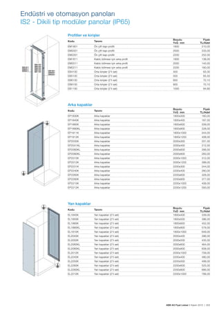 ABB AG Fiyat Listesi 2 Kasım 2015 | 203
Profiller ve kirișler
Kodu Tanımı
Boyutu
YxG mm
Fiyatı
TL/Adet
EM1801 Ön çift kapı profili 1800 210,00
EM2001 Ön çift kapı profili 2000 233,00
EM2201 Ön çift kapı profili 2200 252,00
EM1811 Kablo bölmesi için arka profil 1800 138,00
EM2011 Kablo bölmesi için arka profil 2000 145,00
EM2211 Kablo bölmesi için arka profil 2200 160,00
EB4100 Orta kirișler (2'li set) 400 63,30
EB5100 Orta kirișler (2'li set) 500 65,50
EB6100 Orta kirișler (2'li set) 600 70,10
EB8100 Orta kirișler (2'li set) 800 70,10
EB1100 Orta kirișler (2'li set) 1000 84,80
Arka kapaklar
Kodu Tanımı
Boyutu
YxG mm
Fiyatı
TL/Adet
EP1830K Arka kapaklar 1800x300 160,00
EP1840K Arka kapaklar 1800x400 167,00
EP1860K Arka kapaklar 1800x600 209,00
EP1880KL Arka kapaklar 1800x800 228,00
EP1811K Arka kapaklar 1800x1000 244,00
EP1812K Arka kapaklar 1800x1200 408,00
EP2030K Arka kapaklar 2000x300 201,00
EP2041KL Arka kapaklar 2000x400 212,00
EP2060KL Arka kapaklar 2000x600 266,00
EP2080KL Arka kapaklar 2000x800 283,00
EP2010K Arka kapaklar 2000x1000 312,00
EP2012K Arka kapaklar 2000x1200 399,00
EP2231K Arka kapaklar 2200x300 244,00
EP2240K Arka kapaklar 2200x400 260,00
EP2260K Arka kapaklar 2200x600 328,00
EP2280K Arka kapaklar 2200x800 377,00
EP2210K Arka kapaklar 2200x1000 408,00
EP2212K Arka kapaklar 2200x1200 593,00
Yan kapaklar
Kodu Tanımı
Boyutu
YxD mm
Fiyatı
TL/Adet
EL1840K Yan kapaklar (2'li set) 1800x400 339,00
EL1850K Yan kapaklar (2'li set) 1800x500 396,00
EL1860K Yan kapaklar (2'li set) 1800x600 452,00
EL1880KL Yan kapaklar (2'li set) 1800x800 579,00
EL1810K Yan kapaklar (2'li set) 1800x1000 649,00
EL2040K Yan kapaklar (2'li set) 2000x400 396,00
EL2050K Yan kapaklar (2'li set) 2000x500 435,00
EL2060KL Yan kapaklar (2'li set) 2000x600 464,00
EL2080KL Yan kapaklar (2'li set) 2000x800 608,00
EL2012K Yan kapaklar (2'li set) 2000x1000 709,00
EL2240K Yan kapaklar (2'li set) 2200x400 480,00
EL2250K Yan kapaklar (2'li set) 2200x500 499,00
EL2260K Yan kapaklar (2'li set) 2200x600 525,00
EL2280KL Yan kapaklar (2'li set) 2200x800 666,00
EL2210K Yan kapaklar (2'li set) 2200x1000 766,00
Endüstri ve otomasyon panoları
IS2 - Dikili tip modüler panolar (IP65)
 