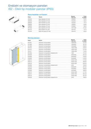 ABB AG Fiyat Listesi 2 Kasım 2015 | 205
Baza kapakları ve köșeleri
Kodu Tanımı
Boyutu
YxG mm
Fiyatı
TL/Adet
ZN3000 Baza kapakları (2'li set) 100x300 64,40
ZN4000 Baza kapakları (2'li set) 100x400 56,20
ZN5000 Baza kapakları (2'li set) 100x500 70,10
ZN6000 Baza kapakları (2'li set) 100x600 84,80
ZN8000 Baza kapakları (2'li set) 100x800 98,30
ZN1000 Baza kapakları (2'li set) 100x1000 157,00
ZN1010 Baza köșeleri (4'lü set) 100x100 75,70
ZN1020 Baza orta parça (2'li set) 100x100 63,30
Montaj plakaları
Kodu Tanımı
Boyutu
YxG mm
Fiyatı
TL/Adet
EA1841 Galvanizli montaj plakası 1800x400 210,00
EA1860 Galvanizli montaj plakası 1800x600 281,00
EA1880 Galvanizli montaj plakası 1800x800 358,00
EA1810 Galvanizli montaj plakası 1800x1000 435,00
EA1812 Galvanizli montaj plakası 1800x1200 515,00
EA1817 Galvanizli montaj plakası 1800x1600 716,00
EA1800 Galvanizli montaj plakası birleștirme kiti 1800 157,00
EA2040 Galvanizli montaj plakası 2000x400 237,00
EA2060 Galvanizli montaj plakası 2000x600 318,00
EA2080 Galvanizli montaj plakası 2000x800 418,00
EA2010 Galvanizli montaj plakası 2000x1000 515,00
EA2013 Galvanizli montaj plakası 2000x1200 609,00
EA2016 Galvanizli montaj plakası 2000x1600 840,00
EA2000 Galvanizli montaj plakası birleștirme kiti 2000 183,00
EA2240 Galvanizli montaj plakası 2200x400 267,00
EA2260 Galvanizli montaj plakası 2200x600 358,00
EA2280 Galvanizli montaj plakası 2200x800 469,00
EA2210 Galvanizli montaj plakası 2200x1000 577,00
EA2212 Galvanizli montaj plakası 2200x1200 681,00
EA2216 Galvanizli montaj plakası 2200x1600 931,00
EA2200 Galvanizli montaj plakası birleștirme kiti 2200 199,00
Endüstri ve otomasyon panoları
IS2 - Dikili tip modüler panolar (IP65)
 