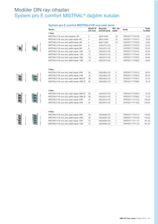 ABB AG Fiyat Listesi 2 Kasım 2015 | 21
Modüler DIN rayı cihazları
System pro E comfort MISTRAL®
dağıtım kutuları
System pro E comfort MISTRAL41W sıva üstü serisi
Tanımı
Modül N°
[18 mm]
Boyutlar
GxYxD [mm]
Min. sip.
adedi
Kodu
Fiyatı
TL/Adet
1 Sıra
MISTRAL41W sıva üstü kapaksız 2M 2 68x210x93 36 1SPE007717F0100 9,31
MISTRAL41W sıva üstü opak kapak 4M 4 96x210x93 24 1SPE007717F0210 16,30
MISTRAL41W sıva üstü șeffaf kapak 4M 4 96x210x93 24 1SPE007717F0220 16,30
MISTRAL41W sıva üstü opak kapak 8M 8 202x257x120 7 1SPE007717F0310 22,20
MISTRAL41W sıva üstü șeffaf kapak 8M 8 202x257x120 7 1SPE007717F0320 22,20
MISTRAL41W sıva üstü opak kapak 12M 12 292x257x120 3 1SPE007717F0410 30,30
MISTRAL41W sıva üstü șeffaf kapak 12M 12 292x257x120 3 1SPE007717F0420 30,30
MISTRAL41W sıva üstü opak kapak 18M 18 382x257x120 3 1SPE007717F0810 46,60
MISTRAL41W sıva üstü șeffaf kapak 18M 18 382x257x120 3 1SPE007717F0820 46,60
2 Sıra
MISTRAL41W sıva üstü opak kapak 24M 24 292x382x120 2 1SPE007717F0510 58,20
MISTRAL41W sıva üstü șeffaf kapak 24M 24 292x382x120 2 1SPE007717F0520 58,20
MISTRAL41W sıva üstü opak kapak 36M 2F 36 382x382x120 2 1SPE007717F0910 75,70
MISTRAL41W sıva üstü șeffaf kapak 36M 2F 36 382x382x120 2 1SPE007717F0920 75,70
3 Sıra
MISTRAL41W sıva üstü opak kapak 36M 3F 36 292x507x120 2 1SPE007717F0610 75,70
MISTRAL41W sıva üstü șeffaf kapak 36M 3F 36 292x507x120 2 1SPE007717F0620 75,70
MISTRAL41W sıva üstü opak kapak 54M 54 382x507x120 2 1SPE007717F1010 128,00
MISTRAL41W sıva üstü șeffaf kapak 54M 54 382x507x120 2 1SPE007717F1020 128,00
4 Sıra
MISTRAL41W sıva üstü opak kapak 48M 48 292x656x120 1 1SPE007717F0710 116,00
MISTRAL41W sıva üstü șeffaf kapak 48M 48 292x656x120 1 1SPE007717F0720 116,00
MISTRAL41W sıva üstü opak kapak 72M 72 382x656x120 1 1SPE007717F1110 181,00
MISTRAL41W sıva üstü șeffaf kapak 72M 72 382x656x120 1 1SPE007717F1120 181,00
1SPE007717F0310
1SPE007717F0320
1SPE007717F0510
1SPE007717F0520
1SPE007717F0610
1SPE007717F06201SPE007717F0720
1SPE007717F0710
 