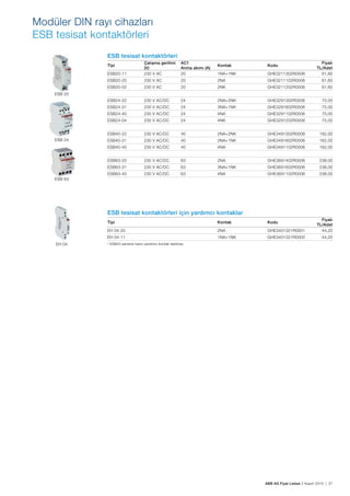 ABB AG Fiyat Listesi 2 Kasım 2015 | 27
Modüler DIN rayı cihazları
ESB tesisat kontaktörleri
ESB tesisat kontaktörleri
Tipi
Çalıșma gerilimi
(V)
AC1
Anma akımı (A)
Kontak Kodu
Fiyatı
TL/Adet
ESB20-11 230 V AC 20 1NA+1NK GHE3211302R0006 61,60
ESB20-20 230 V AC 20 2NA GHE3211102R0006 61,60
ESB20-02 230 V AC 20 2NK GHE3211202R0006 61,60
ESB24-22 230 V AC/DC 24 2NA+2NK GHE3291302R0006 75,00
ESB24-31 230 V AC/DC 24 3NA+1NK GHE3291602R0006 75,00
ESB24-40 230 V AC/DC 24 4NA GHE3291102R0006 75,00
ESB24-04 230 V AC/DC 24 4NK GHE3291202R0006 75,00
ESB40-22 230 V AC/DC 40 2NA+2NK GHE3491302R0006 162,00
ESB40-31 230 V AC/DC 40 3NA+1NK GHE3491602R0006 162,00
ESB40-40 230 V AC/DC 40 4NA GHE3491102R0006 162,00
ESB63-20 230 V AC/DC 63 2NA GHE3691402R0006 238,00
ESB63-31 230 V AC/DC 63 3NA+1NK GHE3691602R0006 238,00
ESB63-40 230 V AC/DC 63 4NA GHE3691102R0006 238,00
ESB tesisat kontaktörleri için yardımcı kontaklar
Tipi Kontak Kodu
Fiyatı
TL/Adet
EH 04-20 2NA GHE3401321R0001 44,20
EH 04-11 1NA+1NK GHE3401321R0002 44,20
* ESB20 serisine harici yardımcı kontak takılmaz.
ESB 20
ESB 24
ESB 63
EH 04
 