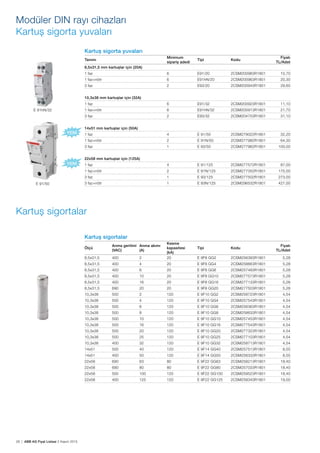 28 | ABB AG Fiyat Listesi 2 Kasım 2015
Modüler DIN rayı cihazları
Kartuș sigorta yuvaları
E 91hN/32
E 91/50
Kartuș sigorta yuvaları
Tanımı
Minimum
sipariș adedi
Tipi Kodu
Fiyatı
TL/Adet
8,5x31,5 mm kartușlar için (20A)
1 faz 6 E91/20 2CSM200983R1801 10,70
1 faz+nötr 6 E91hN/20 2CSM200963R1801 20,30
3 faz 2 E93/20 2CSM200943R1801 28,60
10,3x38 mm kartușlar için (32A)
1 faz 6 E91/32 2CSM200923R1801 11,10
1 faz+nötr 6 E91hN/32 2CSM200913R1801 21,70
3 faz 2 E93/32 2CSM204753R1801 31,10
14x51 mm kartușlar için (50A)
1 faz 4 E 91/50 2CSM279022R1801 32,20
1 faz+nötr 2 E 91N/50 2CSM277982R1801 64,30
3 faz 1 E 93/50 2CSM277962R1801 100,00
22x58 mm kartușlar için (125A)
1 faz 4 E 91/125 2CSM277572R1801 87,00
1 faz+nötr 2 E 91N/125 2CSM277352R1801 175,00
3 faz 1 E 93/125 2CSM277502R1801 273,00
3 faz+nötr 1 E 93N/125 2CSM296532R1801 427,00
Kartuș sigortalar
Ölçü
Anma gerilimi
(VAC)
Anma akımı
(A)
Kesme
kapasitesi
(kA)
Tipi Kodu
Fiyatı
TL/Adet
8,5x31,5 400 2 20 E 9F8 GG2 2CSM256393R1801 5,28
8,5x31,5 400 4 20 E 9F8 GG4 2CSM258663R1801 5,28
8,5x31,5 400 6 20 E 9F8 GG6 2CSM257483R1801 5,28
8,5x31,5 400 10 20 E 9F8 GG10 2CSM277573R1801 5,28
8,5x31,5 400 16 20 E 9F8 GG16 2CSM277133R1801 5,28
8,5x31,5 690 20 20 E 9F8 GG20 2CSM277503R1801 5,28
10,3x38 500 2 120 E 9F10 GG2 2CSM258723R1801 4,54
10,3x38 500 4 120 E 9F10 GG4 2CSM257543R1801 4,54
10,3x38 500 6 120 E 9F10 GG6 2CSM256363R1801 4,54
10,3x38 500 8 120 E 9F10 GG8 2CSM258633R1801 4,54
10,3x38 500 10 120 E 9F10 GG10 2CSM257453R1801 4,54
10,3x38 500 16 120 E 9F10 GG16 2CSM277543R1801 4,54
10,3x38 500 20 120 E 9F10 GG20 2CSM277323R1801 4,54
10,3x38 500 25 120 E 9F10 GG25 2CSM277103R1801 4,54
10,3x38 400 32 120 E 9F10 GG32 2CSM258713R1801 4,54
14x51 500 40 120 E 9F14 GG40 2CSM257513R1801 8,55
14x51 400 50 120 E 9F14 GG50 2CSM256333R1801 8,55
22x58 690 63 80 E 9F22 GG63 2CSM258213R1801 18,40
22x58 690 80 80 E 9F22 GG80 2CSM257033R1801 18,40
22x58 500 100 120 E 9F22 GG100 2CSM259523R1801 18,40
22x58 400 125 120 E 9F22 GG125 2CSM258343R1801 19,00
Kartuș sigortalar
 