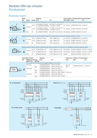 ABB AG Fiyat Listesi 2 Kasım 2015 | 29
Parafudur seçimi
Sistem Parafudur Koruma kesicisi - Otomatik sigorta veya kartuș sigorta
Tipi Sistem Kutup kodu Tip Akım değeri Kodu Tip
DİREKT VE
ENDİREKT
YILDIRIM
Binada paratoner varsa, havai hat ile besleniyorsa ve pano içerisinde hassas bileșenler mevcut ise ana panoda kullanılacak parafudur seçimi;
1
+
2
TT, TN-S
3P+N
3 x 2CTB815101R0300
+ 1 x 2CTB815101R0500
3 x OVR T1+2 25 255 TS
+ 1 x OVR T1 100 N
3 x 125A gG 2CSM296532R1801 E 93N/125
1P+N
1 x 2CTB815101R0300
+ 1 x 2CTB815101R0400
1 x OVR T1+2 25 255 TS
+ 1 x OVR T1 50 N
1 x 125A gG 2CSM277352R1801 E 91N/125
TN-C 3P 3 x 2CTB815101R0300 3 x OVR T1+2 25 255 TS 3 x 125A gG 2CSM277502R1801 E 93/125
DİREKT
YILDIRIM
Binada paratoner varsa veya elektrik șebekesi havai hat ile besleniyorsa ana panoda kullanılacak parafudur seçimi;
1
TT, TN-S
3P+N 2CTB815101R1600 OVR T1 3N 25 255 3 x 125A gG 2CSM296532R1801 E 93N/125
1P+N 2CTB815101R1500 OVR T1 1N 25 255 1 x 125A gG 2CSM277352R1801 E 91N/125
TN-C 3P 2CTB815101R1300 OVR T1 3L 25 255 3 x 125A gG 2CSM277502R1801 E 93/125
ENDİREKT
YILDIRIM
Elektrikle çalıșan cihazların yıldırımın elektromanyetik darbe etkisinden korunması için tüm panolarda kullanılacak parafudur seçimi;
2
TT, TN-S
3P+N 2CTB803973R1100 OVR T2 3N 40 275 P QS 3P+N C63A 2CDS273103R0634 S 203 M - C 63 NA
1P+N 2CTB803972R1100 OVR T2 1N 40 275 P QS 1P+N C63A 2CDS271103R0634 S 201 M - C 63 NA
TN-C 3P 2CTB803873R2400 OVR T2 3L 40 275 P QS 3P 63A 2CDS273001R0634 S 203 M – C 63
Fotovoltaik, DC tarafı Parafudur Yalnızca Isc > 100A ise - koruma kesicisi
Sınıf Maksimum dizi
gerilimi Uoc
Uzak
gösterge
kodu Tip Ölçü Kodu Tip
ENDİREKT
YILDIRIM 2
Dizi kutularında, DC tarafında olan dalgalanmalardan korunmak için
670 V DC - 2CTB803953R5300 OVR PV 40 600 P 2 x 10A
gPV
2CSM204703R1801 E 92/32 PV
Evet 2CTB803953R5400 OVR PV 40 600 P TS
1000 V DC - 2CTB803953R6400 OVR PV 40 1000 P
Gerek yok
Evet 2CTB803953R6500 OVR PV 40 1000 P TS
Evet 2CTB804153R1900 OVR PV 40 1000 P TS BW
1500 V DC - 2CTB804153R2200 OVR PV 40 1500 P TS
Evet 2CTB804153R2100 OVR PV 40 1500 P TS BW
PE
L1
L2
L3
N
OVRT13N25255
OVRT23N40275PQS
Sistemi TT e TN-S 3P+N
PEN
L1
L2
L3
OVRT13L25255
OVRT23L40275PQS
Sistema TNC 3P (230 V L-N)
Otomatik
sigorta
veya kartuș
sigorta
Ana dağıtım
panosu
Tali dağıtım
panosu
Otomatik
sigorta
veya kartuș
sigorta
Ana dağıtım
panosu
Tali dağıtım
panosu
PE
L1
L2
L3
N
OVRT13N25255
OVRT23N40275PQS
Sistemi TT e TN-S 3P+N
PEN
L1
L2
L3
OVRT13L25255
OVRT23L40275PQS
Sistema TNC 3P (230 V L-N)
L
N
OVRT11N25255
OVRT21N40275PQS
Sistema TT 1P+N
Otomatik
sigorta
veya kartuș
sigorta
Ana dağıtım
panosu
Tali dağıtım
panosu
Otomatik
sigorta
veya kartuș
sigorta
Ana dağıtım
panosu
Tali dağıtım
panosu
Otomatik
sigorta
veya kartuș
sigorta
Ana dağıtım
panosu
Tali dağıtım
panosu
PE
L1
L2
L3
N
OVRT13N25255
OVRT23N40275PQS
Sistemi TT e TN-S 3P+N
PEN
L1
L2
L3
OVRT13L25255
OVRT23L40275PQS
Sistema TNC 3P (230 V L-N)
L
N
OVRT11N25255
OVRT21N40275PQS
Sistema TT 1P+N
PE
Otomatik
sigorta
veya kartuș
sigorta
Ana dağıtım
panosu
Tali dağıtım
panosu
Otomatik
sigorta
veya kartuș
sigorta
Ana dağıtım
panosu
Tali dağıtım
panosu
Otomatik
sigorta
veya kartuș
sigorta
Ana dağıtım
panosu
Tali dağıtım
panosu
PE
L1
L2
L3
N
OVRT13N25255
OVRT23N40275PQS
Sistemi TT e TN-S 3P+N
PEN
L1
L2
L3
OVRT13L25255
OVRT23L40275PQS
Sistema TNC 3P (230 V L-N)
L
N
OVRT11N25255
OVRT21N40275PQS
Sistema TT 1P+N
L1
L2
OVRPV40600P
Fotovoltaico
PE
PE
DC
AC
Otomatik
sigorta
veya kartuș
sigorta
Ana dağıtım
panosu
Tali dağıtım
panosu
Otomatik
sigorta
veya kartuș
sigorta
Ana dağıtım
panosu
Tali dağıtım
panosu
Otomatik
sigorta
veya kartuș
sigorta
Ana dağıtım
panosu
Tali dağıtım
panosu
Kartuș
sigorta
Dizi kutusu
TT ve TN-S 3P+N TNC 3P (230 V L-N)
TT ve TN-S, 1P+N Fotovoltaik
Modüler DIN rayı cihazları
Parafudurlar
 