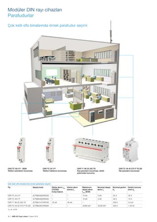 30 | ABB AG Fiyat Listesi 2 Kasım 2015
Modüler DIN rayı cihazları
Parafudurlar
Çok katlı oﬁs binalarında örnek parafudur seçimi
Çok katlı oﬁs binalarında örnek parafudur seçimi
Tip Sipariș kodu Darbe akımı limp
(10/350)
kutup bașına
İzleme akımı
kesme Iﬁ
Maksimum
deșarj akımı
Imax
(8/20)
Nominal deșarj
akımı In
Nominal gerilim
Un
Gerilim koruma
sınıfı Up
OVR TC 24 V P 2CTB804820R0200 / / 10 kA 5 kA 24 V 35 V
OVR TC 48 V P 2CTB804820R0300 / / 10 kA 5 kA 48 V 70 V
OVR T1 3N 25 255 TS 2CTB815101R0700 25 kA 50 kA / 230 V 2.5 kV
OVR T2 1N 40 275 P TS QS 2CTB803972R0500 / 40/80 kA(1)
20/30 kA(1)
230 V 1.25 kV
1) L-N / N-PE
OVR TC 48 V P - ISDN
Telefon santralinin korunması
OVR TC 24 V P
Telefon hatlarının korunması
OVR T1 3N 25 255 TS
Ana panoların korunması, direkt
yıldırımdan korunma
OVR T2 1N 40 275 P TS QS
Tali panoların korunması
 