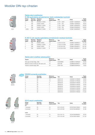 34 | ABB AG Fiyat Listesi 2 Kasım 2015
Modüler DIN rayı cihazları
Darbe akım anahtarları
E 250 aydınlatma armatürlerinin farklı noktalardan kontrolü
Kutup
sayısı
Nominal
akımı (A)
Besleme
gerilimi
Minimum
sipariș adedi
Tipi Kodu
Fiyatı
TL/Adet
1 16A 230VAC/115VDC 12 E 251 - 230V 2CSM111000R0201 53,70
1 16A 24VAC/12VDC 12 E 251 - 24V 2CSM411000R0201 96,40
2 16A 230VAC/115VDC 12 E 252 - 230V 2CSM112000R0201 100,00
2 16A 24VAC/12VDC 12 E 252 - 24V 2CSM412000R0201 138,00
1 (A/K) 16A 230VAC/115VDC 12 E 256 1-230 2CSM115000R0201 73,80
E 257 C çok sayıda aydınlatma armatürünün merkezi kontrolü
Kutup
sayısı
Nominal
akımı (A)
Besleme
gerilimi
Minimum
sipariș adedi
Tipi Kodu
Fiyatı
TL/Adet
1 16A 24VAC/12VDC 12 E 257C10-24V 2CSM411000R0211 131,00
1 16A 230VAC/115VDC 12 E 257C10-230V 2CSM111000R0211 131,00
2 16A 24VAC/12VDC 8 E 257C20-24V 2CSM412000R0211 201,00
2 16A 230VAC/115VDC 8 E 257C20-230V 2CSM112000R0211 201,00
Darbe akım anahtarı aksesuarları
Tanımı
Minimum
sipariș adedi
Tipi Kodu
Fiyatı
TL/Adet
İlave güç kontak bloğu, 2NA 10 E250CM20 2CSM012100R0201 65,30
Merkezi kontrol modülü (E 250 serisi için) 16 E257CM 2CSM000200R0211 150,00
Yardımcı kontak bloğu 2NA 16 E250 H20 2CSM002400R0201 78,00
SD200 kumanda anahtarları
Kutup
sayısı
Nominal
akımı (A)
Minimum
sipariș adedi
Tipi Kodu
Fiyatı
TL/Adet
1 25 10 SD201/25 2CDD281101R0025 25,00
1 32 10 SD201/32 2CDD281101R0032 26,30
2 25 5 SD202/25 2CDD282101R0025 51,20
2 32 5 SD202/32 2CDD282101R0032 55,00
3 25 1 SD203/25 2CDD283101R0025 79,40
3 32 1 SD203/32 2CDD283101R0032 85,90
4 25 1 SD204/25 2CDD284101R0025 106,00
4 32 1 SD204/32 2CDD284101R0032 115,00
E213 seçici anahtarları
Kutup
sayısı
Nominal
akımı (A)
Minimum
sipariș adedi
Tipi Kodu
Fiyatı
TL/Adet
0-I
1 enversör 25 10 E213-25-001 2CCA703041R0001 46,20
2 enversör 25 10 E213-25-002 2CCA703046R0001 81,80
I-0-II
1 enversör 25 10 E214-25-101 2CCA703026R0001 63,40
2 enversör 25 10 E214-25-202 2CCA703031R0001 121,00
E251
E257C
SD200
E213-1 E213-2
E214
 
