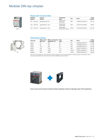ABB AG Fiyat Listesi 2 Kasım 2015 | 35
Modüler DIN rayı cihazları
Kaçak akım koruma rölesi
Besleme
gerilimi
Açtırma
zamanı
Hassasiyet
ayarı
Tipi Kodu
Fiyatı
TL/Adet
230 - 400V AC Ayarlanabilir 0-5sn
Ayarlanabilir
30mA-2A
RD2 2CSM142120R1201 581,00
230 - 400V AC Ayarlanabilir 0-10sn
Ayarlanabilir
30mA-30A
RD3 2CSJ201001R0002 798,00
230 - 400V AC Ayarlanabilir 0-10sn
Ayarlanabilir
30mA-30A, alarmlı
RD3-P 2CSJ203001R0002 1.315,00
Toroid akım trafosu
Trafo tipi
Maks. anma
akımı (A)
Maks. akım tașıma
kapasitesi (A)
Çap
(mm)
Tipi Kodu
Fiyatı
TL/Adet
Kapalı 75 250 35 TR1 2CSG035100R1211 170,00
Kapalı 85 400 60 TR2 2CSG060100R1211 217,00
Kapalı 160 800 80 TR3 2CSG080100R1211 272,00
Kapalı 250 1250 110 TR4 2CSG110100R1211 367,00
Kapalı 630 3200 210 TR5/C 2CSG210100R1211 581,00
Açılabilir 630 3200 210 TR5/A 2CSG210200R1211 736,00
NOT: ELR ve RD3 kaçak akım röleleri ile S200 otomatik sigortalar ve Tmax kompakt șalterleri T5 (630A)’e kadar, IEC EN 60947-2 Ek M
standardına göre tabloda yer alan maksimum anma akımı değerlerinde test edilmiștir.
RD2
TR
Emax 2 açık tip devre kesiciler ile birlikte kullanılan dikdörtgen toroidler ile ilgili bilgiyi sayfa 102’de bulabilirsiniz.
 