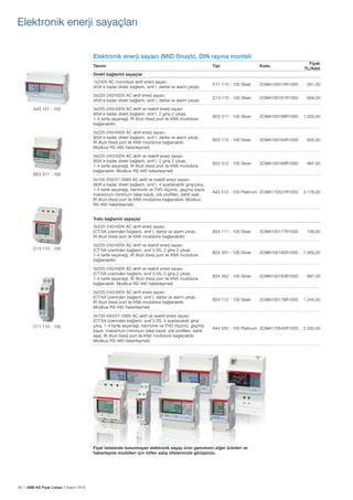 36 | ABB AG Fiyat Listesi 2 Kasım 2015
Elektronik enerji sayaçları
Elektronik enerji sayacı (MID Onaylı), DIN rayına monteli
Tanımı Tipi Kodu
Fiyatı
TL/Adet
Direkt bağlantılı sayaçlar
1x230V AC monofaze aktif enerji sayacı
(40A'e kadar direkt bağlantı, sınıf I, darbe ve alarm çıkıșlı)
C11 110 - 100 Steel 2CMA100014R1000 281,00
3x220-240/400V AC aktif enerji sayacı
(40A'e kadar direkt bağlantı, sınıf I, darbe ve alarm çıkıșlı)
C13 110 - 100 Steel 2CMA100191R1000 658,00
3x220-240/400V AC aktif ve reaktif enerji sayacı
(65A'e kadar direkt bağlantı, sınıf I, 2 giriș-2 çıkıșlı,
1-4 tarife seçeneği, IR (Kızıl ötesi) port ile KNX modülüne
bağlanabilir)
B23 311 - 100 Silver 2CMA100168R1000 1.200,00
3x220-240/400V AC aktif enerji sayacı
(65A'e kadar direkt bağlantı, sınıf I, darbe ve alarm çıkıșlı,
IR (Kızıl ötesi) port ile KNX modülüne bağlanabilir,
Modbus RS-485 haberleșmeli)
B23 112 - 100 Steel 2CMA100164R1000 835,00
3x220-240/400V AC aktif ve reaktif enerji sayacı
(65A'e kadar direkt bağlantı, sınıf I, 2 giriș-2 çıkıșlı,
1-4 tarife seçeneği, IR (Kızıl ötesi) port ile KNX modülüne
bağlanabilir, Modbus RS-485 haberleșmeli)
B23 312 - 100 Silver 2CMA100169R1000 997,00
3x100-500/57-288V AC aktif ve reaktif enerji sayacı
(80A'e kadar direkt bağlantı, sınıf I, 4 ayarlanabilir giriș/çıkıș,
1-4 tarife seçeneği, harmonik ve THD ölçümü, geçmiș kaydı,
maksimum-minimum talep kaydı, yük profilleri, dahili saat,
IR (Kızıl ötesi) port ile KNX modülüne bağlanabilir, Modbus
RS-485 haberleșmeli)
A43 512 - 100 Platinum 2CMA170531R1000 3.178,00
Trafo bağlantılı sayaçlar
3x220-240/400V AC aktif enerji sayacı
(CT/5A üzerinden bağlantı, sınıf I, darbe ve alarm çıkıșlı,
IR (Kızıl ötesi) port ile KNX modülüne bağlanabilir)
B24 111 - 100 Steel 2CMA100177R1000 749,00
3x220-240/400V AC aktif ve reaktif enerji sayacı
(CT/5A üzerinden bağlantı, sınıf 0.5S, 2 giriș-2 çıkıșlı,
1-4 tarife seçeneği, IR (Kızıl ötesi) port ile KNX modülüne
bağlanabilir)
B24 351 - 100 Silver 2CMA100182R1000 1.000,00
3x220-240/400V AC aktif ve reaktif enerji sayacı
(CT/5A üzerinden bağlantı, sınıf 0.5S, 2 giriș-2 çıkıșlı,
1-4 tarife seçeneği, IR (Kızıl ötesi) port ile KNX modülüne
bağlanabilir, Modbus RS-485 haberleșmeli)
B24 352 - 100 Silver 2CMA100183R1000 997,00
3x220-240/400V AC aktif enerji sayacı
(CT/5A üzerinden bağlantı, sınıf I, darbe ve alarm çıkıșlı,
IR (Kızıl ötesi) port ile KNX modülüne bağlanabilir,
Modbus RS-485 haberleșmeli)
B24 112 - 100 Steel 2CMA100178R1000 1.244,00
3x100-500/57-288V AC aktif ve reaktif enerji sayacı
(CT/5A üzerinden bağlantı, sınıf 0.5S, 4 ayarlanabilir giriș/
çıkıș, 1-4 tarife seçeneği, harmonik ve THD ölçümü, geçmiș
kaydı, maksimum-minimum talep kaydı, yük profilleri, dahili
saat, IR (Kızıl ötesi) port ile KNX modülüne bağlanabilir,
Modbus RS-485 haberleșmeli)
A44 552 - 100 Platinum 2CMA170545R1000 2.330,00
A43 121 - 100
B23 311 - 100
C13 110 - 100
C11 110 - 100
Fiyat listesinde bulunmayan elektronik sayaç ürün gamımızın diğer ürünleri ve
haberleșme modülleri için lütfen satıș ofislerimizle görüșünüz.
 
