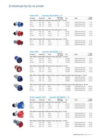 ABB AG Fiyat Listesi 2 Kasım 2015 | 41
Endüstriyel tip ﬁș ve prizler
Fișler, IP44 standart: IEC 60309-1, -2
Pin sayısı Gerilim (V) Renk
Minimum
sip. adedi
Tipi Kodu
Fiyatı
TL/Adet
16A, Plastik muhafaza (PA), sıkıștırmalı rakor, kablo çapı 1 - 2.5 mm2
2P+E 200 - 250 Mavi 10 216-P6 2CMA193501R1000 17,70
3P+E 380 - 415 Kırmızı 10 316-P6 2CMA193506R1000 18,20
3P+N+E 346 - 415 Kırmızı 10 416-P6 2CMA193511R1000 19,70
32A, Plastik muhafaza (PA), sıkıștırmalı rakor, kablo çapı 2.5 - 6 mm2
2P+E 200 - 250 Mavi 10 232-P6 2CMA193513R1000 24,80
3P+E 380 - 415 Kırmızı 10 332-P6 2CMA193515R1000 25,50
3P+N+E 346 - 415 Kırmızı 10 432-P6 2CMA193519R1000 27,50
63A, Plastik muhafaza (PBT), membranlı rakor, kablo çapı 4 - 16 mm2
2P+E 200 - 250 Mavi 1 263P6 2CMA166742R1000 91,90
3P+E 380 - 415 Kırmızı 1 363P6 2CMA166752R1000 94,90
3P+N+E 346 - 415 Kırmızı 1 463P6 2CMA166764R1000 102,00
Fișler, IP67 standart: IEC 60309-1, -2
Pin sayısı Gerilim (V) Renk
Minimum
sip. adedi
Tipi Kodu
Fiyatı
TL/Adet
16A, Plastik muhafaza (PBT), sıkıștırmalı rakor, kablo çapı 1 - 2.5 mm2
2P+E 200 -250 Mavi 1 216P6W 2CMA166460R1000 53,00
3P+E 380 - 415 Kırmızı 1 316P6W 2CMA166476R1000 54,70
3P+N+E 346 - 415 Kırmızı 1 416P6W 2CMA166494R1000 59,00
32A, Plastik muhafaza (PBT), sıkıștırmalı rakor, kablo çapı 2.5 - 6 mm2
2P+E 200 - 250 Mavi 1 232P6W 2CMA166722R1000 82,40
3P+E 380 - 415 Kırmızı 1 332P6W 2CMA166738R1000 74,20
3P+N+E 346 - 415 Kırmızı 1 432P6W 2CMA166524R1000 76,60
63A, Plastik muhafaza (PBT), sıkıștırmalı rakor, içeriden ve dıșarıdan kablo kroșeli, kablo çapı 4 - 16 mm2
2P+E 200 - 250 Mavi 1 263P6W 2CMA166776R1000 129,00
3P+E 380 - 415 Kırmızı 1 363P6W 2CMA166786R1000 132,00
3P+N+E 346 - 415 Kırmızı 1 463P6W 2CMA166798R1000 142,00
125A, Plastik muhafaza (PBT), sıkıștırmalı rakor, içeriden ve dıșarıdan kablo kroșeli, kablo çapı 16 - 50 mm2
2P+E 200 - 250 Mavi 1 2125P6W 2CMA166810R1000 396,00
3P+E 380 - 415 Kırmızı 1 3125P6W 2CMA166816R1000 409,00
3P+N+E 346 - 415 Kırmızı 1 4125P6W 2CMA166828R1000 440,00
Prizler, kapaklı, IP44 standart: IEC 60309-1, -2
Pin sayısı Gerilim (V) Renk
Minimum
sip. adedi
Tipi Kodu
Fiyatı
TL/Adet
16A, Plastik muhafaza (PA), sıkıștırmalı rakor, kablo çapı 1 - 2.5 mm2
2P+E 200 - 250 Mavi 10 216-C6 2CMA193521R1000 23,80
3P+E 380 - 415 Kırmızı 10 316-C6 2CMA193523R1000 24,60
3P+N+E 346 - 415 Kırmızı 10 416-C6 2CMA193526R1000 26,40
32A, Plastik muhafaza (PA), sıkıștırmalı rakor, kablo çapı 2.5 - 6 mm2
2P+E 200 - 250 Mavi 10 232-C6 2CMA193528R1000 33,30
3P+E 380 - 415 Kırmızı 10 332-C6 2CMA193529R1000 34,50
3P+N+E 346 - 415 Kırmızı 10 432-C6 2CMA193531R1000 37,10
63A, Plastik muhafaza (PBT), membranlı rakor, kablo çapı 4 - 16 mm2
2P+E 200 - 250 Mavi 1 263C6 2CMA166840R1000 123,00
3P+E 380 - 415 Kırmızı 1 363C6 2CMA166850R1000 128,00
3P+N+E 346 - 415 Kırmızı 1 463C6 2CMA166862R1000 138,00
 
