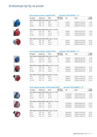 ABB AG Fiyat Listesi 2 Kasım 2015 | 43
Endüstriyel tip ﬁș ve prizler
Düz makine prizleri, kapaklı IP44 standart: IEC 60309-1, -2
Pin sayısı Gerilim (V) Renk
Minimum
sip. adedi
Tipi Kodu
Fiyatı
TL/Adet
16A, Plastik muhafaza (PA), kablo çapı 1.5 - 4 mm2
2P+E 200 - 250 Mavi 10 216RU6 2CMA193170R1000 24,80
3P+E 380 - 415 Kırmızı 10 316RU6 2CMA193178R1000 25,50
3P+N+E 346 - 415 Kırmızı 10 416RU6 2CMA193187R1000 27,50
32A, Plastik muhafaza (PA), kablo çapı 2.5 - 10 mm2
2P+E 200 - 250 Mavi 10 232RU6 2CMA193242R1000 34,60
3P+E 380 - 415 Kırmızı 10 332RU6 2CMA193250R1000 35,80
3P+N+E 346 - 415 Kırmızı 10 432RU6 2CMA193259R1000 38,50
63A, Plastik muhafaza (PBT), kablo çapı 6 - 25 mm2
2P+E 200 - 250 Mavi 1 263RU6 2CMA167510R1000 129,00
3P+E 380 - 415 Kırmızı 1 363RU6 2CMA167520R1000 132,00
3P+N+E 346 - 415 Kırmızı 1 463RU6 2CMA167532R1000 142,00
Açılı makine prizleri, kapaklı IP44 standart: IEC 60309-1, -2
Pin sayısı Gerilim (V) Renk
Minimum
sip. adedi
Tipi Kodu
Fiyatı
TL/Adet
16A, Plastik muhafaza (PBT), kablo çapı 1.5 - 4 mm2
2P+E 200 -250 Mavi 10 216RAU6 2CMA193218R1000 24,80
3P+E 380 - 415 Kırmızı 10 316RAU6 2CMA193226R1000 25,40
3P+N+E 346 - 415 Kırmızı 10 416RAU6 2CMA193235R1000 27,50
32A, Plastik muhafaza (PBT), kablo çapı 2.5 - 10 mm2
2P+E 200 - 250 Mavi 10 232RAU6 2CMA193266R1000 34,60
3P+E 380 - 415 Kırmızı 10 332RAU6 2CMA193274R1000 35,80
3P+N+E 346 - 415 Kırmızı 10 432RAU6 2CMA193283R1000 38,50
63A, Plastik muhafaza (PBT), kablo çapı 6 - 25 mm2
2P+E 200 - 250 Mavi 1 263RAU6 2CMA167408R1000 129,00
3P+E 380 - 415 Kırmızı 1 363RAU6 2CMA167418R1000 132,00
3P+N+E 346 - 415 Kırmızı 1 463RAU6 2CMA167430R1000 142,00
Açılı makine prizleri, kilitli kapaklı IP67 standart: IEC 60309-1, -2
Pin sayısı Gerilim (V) Renk
Minimum
sip. adedi
Tipi Kodu
Fiyatı
TL/Adet
16A, Plastik muhafaza (PBT), kablo çapı 1.5 - 4 mm2
2P+E 200 -250 Mavi 1 216RAU6W 2CMA166996R1000 74,20
3P+E 380 - 415 Kırmızı 1 316RAU6W 2CMA167012R1000 76,60
3P+N+E 346 - 415 Kırmızı 1 416RAU6W 2CMA167030R1000 82,40
32A, Plastik muhafaza (PBT), kablo çapı 2.5 - 10 mm2
2P+E 200 - 250 Mavi 1 232RAU6W 2CMA166948R1000 104,00
3P+E 380 - 415 Kırmızı 1 332RAU6W 2CMA166964R1000 108,00
3P+N+E 346 - 415 Kırmızı 1 432RAU6W 2CMA166982R1000 115,00
63A, Plastik muhafaza (PBT), kablo çapı 6 - 25 mm2
2P+E 200 - 250 Mavi 1 263RAU6W 2CMA167442R1000 180,00
3P+E 380 - 415 Kırmızı 1 363RAU6W 2CMA167452R1000 186,00
3P+N+E 346 - 415 Kırmızı 1 463RAU6W 2CMA167464R1000 200,00
 