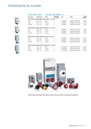 ABB AG Fiyat Listesi 2 Kasım 2015 | 45
Endüstriyel tip ﬁș ve prizler
Duvar prizleri, IP67 standart: IEC 60309-1, -2
Pin sayısı Gerilim (V) Renk
Minimum
sip. adedi
Tipi Kodu
Fiyatı
TL/Adet
16A, Plastik muhafaza (PBT), kablo çapı 1.5 - 4 mm2
2P+E 200 -250 Mavi 1 216RS6W 2CMA167149R1000 84,80
3P+E 380 - 415 Kırmızı 1 316RS6W 2CMA167157R1000 87,60
3P+N+E 346 - 415 Kırmızı 1 416RS6W 2CMA167166R1000 94,20
32A, Plastik muhafaza (PBT), kablo çapı 2.5 - 10 mm2
2P+E 200 - 250 Mavi 1 232RS6W 2CMA167172R1000 119,00
3P+E 380 - 415 Kırmızı 1 332RS6W 2CMA167180R1000 123,00
3P+N+E 346 - 415 Kırmızı 1 432RS6W 2CMA167189R1000 132,00
63A, Plastik muhafaza (PBT), kablo çapı 6 - 25 mm2
2P+E 200 - 250 Mavi 1 263RS6W 2CMA167306R1000 206,00
3P+E 380 - 415 Kırmızı 1 363RS6W 2CMA167316R1000 212,00
3P+N+E 346 - 415 Kırmızı 1 463RS6W 2CMA167328R1000 228,00
125A, Plastik muhafaza (PBT), kablo çapı 16 - 70 mm2
2P+E 200 - 250 Mavi 1 2125RS6W 2CMA167246R1000 633,00
3P+E 380 - 415 Kırmızı 1 3125RS6W 2CMA167252R1000 654,00
3P+N+E 346 - 415 Kırmızı 1 4125RS6W 2CMA167264R1000 703,00
Fiyat listesinde bulunmayan ürün gamımızın diğer ürünleri için lütfen satıș ofislerimizle görüșünüz.
 