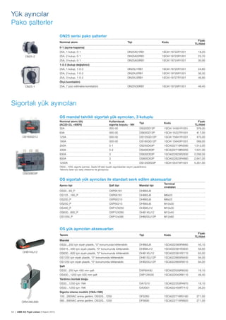 54 | ABB AG Fiyat Listesi 2 Kasım 2015
Yük ayırıcılar
Pako șalterler
Sigortalı yük ayırıcıları
OS mandal tahrikli sigortalı yük ayırıcıları, 3 kutuplu
Nominal akımı I(A)
(AC20-23, <690V)
Kullanılacak
sigorta boyutu - NH
Tipi Kodu
Fiyatı
TL/Adet
32A 000-00 OS32GD12P 1SCA114581R1001 376,00
63A 000-00 OS63GD12P 1SCA115227R1001 417,00
125A 000-00 OS125GD12P 1SCA115641R1001 475,00
160A 000-00 OS160GD12P 1SCA115643R1001 589,00
250A 0-1 OS250D03P 1SCA022719R0090 1.012,00
400A 0-2 OS400D03P 1SCA022719R0250 1.531,00
630A 3 OS630D03P 1SCA022825R2830 2.056,00
800A 3 OS800D03P 1SCA022825R4880 2.647,00
1250A 4 OS1250D03P 1SCA105475R1001 5.301,00
OS32...1250, sigorta içermez. Sayfa 56’daki bıçaklı sigortalardan seçim yapabilirsiniz.
*Motorlu tipler için satıș ofislerimiz ile görüșünüz.
OS sigortalı yük ayırıcıları ile standart sevk edilen aksesuarlar
Ayırıcı tipi Șaft tipi Mandal tipi
Terminal
civataları
OS32...63_P OXP6X161 OHB65J6 -
OS125...160_P OXP6X161 OHB65J6 M6x20
OS200_P OXP6X210 OHB65J6 M8x25
OS250_P OXP6X210 OHB65J6 M10x30
OS400_P OXP12X250 OHB95J12 M10x30
OS630...800_P OXP12X280 OHB145J12 M12x40
OS1250_P OXP12x395 OHB200J12P M12x60
OS yük ayırıcıları aksesuarları
Tanımı Tipi Kodu
Fiyatı
TL/Adet
Mandal
OS32...250 için siyah plastik, "0" konumunda kilitlenebilir. OHB65J6 1SCA022380R9660 45,10
OS315...400 için siyah plastik, "0" konumunda kilitlenebilir. OHB95J12 1SCA022381R0830 59,00
OS630...800 için siyah plastik, "0" konumunda kilitlenebilir. OHB145J12 1SCA022381R2110 63,00
OS1250 için siyah plastik, "0" konumunda kilitlenebilir. OHB150J12P 1SCA022865R9430 94,00
OS1250 için siyah plastik, "0" konumunda kilitlenebilir. OHB200J12P 1SCA022865R9510 94,00
Șaft
OS32...250 için 430 mm șaft OXP6X430 1SCA022056R6030 18,10
OS400...1250 için 535 mm șaft OXP12X535 1SCA022042R6110 48,40
Yardımcı kontak bloğu
OS32...1250 için 1NA OA1G10 1SCA022353R4970 18,10
OS32...1250 için 1NK OA3G01 1SCA022456R7410 26,20
Sigorta izleme modülü (1NA+1NK)
100...260VAC anma gerilimi, OS32G...1250 OFS260 1SCA022716R0180 271,00
380...690VAC anma gerilimi, OS32G...1250 OFS690 1SCA022715R9920 271,00
OS160GD12
OS630B03P
OHB145J12
OFM 260,690
ON25 serisi pako șalterler
Nominal akımı Tipi Kodu
Fiyatı
TL/Adet
0-1 (açma-kapama)
25A, 1 kutup, 0-1 ON25A01RB1 1SCA119722R1001 18,20
25A, 2 kutup, 0-1 ON25A02RB1 1SCA119723R1001 23,70
25A, 3 kutup, 0-1 ON25A03RB1 1SCA119724R1001 30,90
1-0-2 (kutup değiștirici)
25A, 1 kutup, 1-0-2 ON25U1RB1 1SCA119725R1001 24,60
25A, 2 kutup, 1-0-2 ON25U2RB1 1SCA119726R1001 36,30
25A, 3 kutup, 1-0-2 ON25U3RB1 1SCA119727R1001 46,90
Ölçü komitatörü
25A, 7 poz voltmetre komitatörü ON25V30RB1 1SCA119728R1001 48,40
ON25-2
ON25-1
 