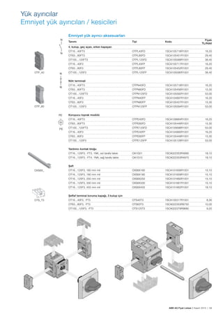 ABB AG Fiyat Listesi 2 Kasım 2015 | 59
Yük ayırıcılar
Emniyet yük ayırıcıları / kesicileri
Emniyet yük ayırıcı aksesuarları
Tanımı Tipi Kodu
Fiyatı
TL/Adet
4. kutup, geç açan, erken kapayan
OT16...40FT3 OTPL40FD 1SCA105716R1001 16,20
OT63...80FT3 OTPL80FD 1SCA105451R1001 29,40
OT100...125FT3 OTPL125FD 1SCA105088R1001 38,40
OT16...40F3 OTPL40FP 1SCA105717R1001 16,20
OT63...80F3 OTPL80FP 1SCA105452R1001 29,40
OT100...125F3 OTPL125FP 1SCA105090R1001 38,40
Nötr terminali
OT16...40FT3 OTPN40FD 1SCA105718R1001 16,20
OT63...80FT3 OTPN80FD 1SCA105456R1001 15,30
OT100...125FT3 OTPN125FD 1SCA105092R1001 53,00
OT16...40F3 OTPN40FP 1SCA104997R1001 16,20
OT63...80F3 OTPN80FP 1SCA105457R1001 15,30
OT100...125F3 OTPN125FP 1SCA105094R1001 53,00
Koruyucu toprak modülü
OT16...40FT3 OTPE40FD 1SCA109884R1001 16,20
OT63...80FT3 OTPE80FD 1SCA105446R1001 15,30
OT100...125FT3 OTPE125FD 1SCA105698R1001 53,00
OT16...40F3 OTPE40FP 1SCA104995R1001 16,20
OT63...80F3 OTPE80FP 1SCA105448R1001 15,30
OT100...125F3 OTPE125FP 1SCA105128R1001 53,00
Yardımcı kontak bloğu
OT16...125F3, -FT3, 1NK, sol tarafa takılır. OA1G01 1SCA022353R4890 18,10
OT16...125F3, -FT4, 1NA, sağ tarafa takılır. OA1G10 1SCA022353R4970 18,10
Șaft
OT16...125F3, 160 mm mil OXS6X160 1SCA101656R1001 15,10
OT16...125F3, 180 mm mil OXS6X180 1SCA101659R1001 15,10
OT16...125F3, 250 mm mil OXS6X250 1SCA101660R1001 15,10
OT16...125F3, 330 mm mil OXS6X330 1SCA101661R1001 15,10
OT16...125F3, 455 mm mil OXS6X455 1SCA101662R1001 18,10
Șeffaf terminal koruma kapağı, 3 kutup için
OT16...40F3, -FT3 OTS40T3 1SCA105317R1001 8,30
OT63...80F3, -FT3 OTS63T3 1SCA022353R6750 10,00
OT100...125F3, -FT3 OTS125T3 1SCA022379R9680 9,20
OTP_40
OTP_80
OXS6X_
OTS_T3
 