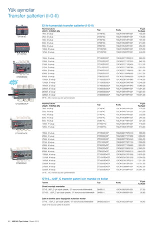 60 | ABB AG Fiyat Listesi 2 Kasım 2015
Yük ayırıcılar
Transfer șalterleri (I-0-II)
El ile kumandalı transfer șalterler (I-O-II)
Nominal akımı
(AC21, 415VAC) I(A)
Tipi Kodu
Fiyatı
TL/Adet
16A, 3 kutup OT16F3C 1SCA104816R1001 152,00
25A, 3 kutup OT25F3C 1SCA104863R1001 178,00
40A, 3 kutup OT40F3C 1SCA104913R1001 197,00
63A, 3 kutup OT63F3C 1SCA105338R1001 213,00
80A, 3 kutup OT80F3C 1SCA105402R1001 262,00
100A, 3 kutup OT100F3C 1SCA105008R1001 376,00
125A, 3 kutup OT125F3C 1SCA105037R1001 443,00
160A, 3 kutup OT160E03CP 1SCA022772R6510 860,00
200A, 3 kutup OT200E03CP 1SCA022771R7520 942,00
250A, 3 kutup OT250E03CP 1SCA022771R3450 1.212,00
315A, 3 kutup OT315E03CP 1SCA022772R6780 1.353,00
400A, 3 kutup OT400E03CP 1SCA022771R8500 1.611,00
630A, 3 kutup OT630E03CP 1SCA022785R6050 2.517,00
800A, 3 kutup OT800E03CP 1SCA022785R6300 3.508,00
1000A, 3 kutup OT1000E03CP 1SCA022872R1680 4.746,00
1250A, 3 kutup OT1250E03CP 1SCA022872R0790 5.240,00
1600A, 3 kutup OT1600E03CP 1SCA022872R1840 6.065,00
2000A, 3 kutup OT2000E03CP 1SCA103908R1001 11.391,00
2500A, 3 kutup OT2500E03CP 1SCA105615R1001 14.227,00
3200A, 3 kutup OT3200E03CP 1SCA129156R1001 19.001,00
OT16...125, mandal veya kol içermemektedir.
Nominal akımı
(AC21, 415VAC) I(A)
Tipi Kodu
Fiyatı
TL/Adet
16A, 4 kutup OT16F4C 1SCA104831R1001 178,00
25A, 4 kutup OT25F4C 1SCA104877R1001 213,00
40A, 4 kutup OT40F4C 1SCA104934R1001 233,00
63A, 4 kutup OT63F4C 1SCA105369R1001 284,00
80A, 4 kutup OT80F4C 1SCA105418R1001 321,00
100A, 4 kutup OT100F4C 1SCA105019R1001 449,00
125A, 4 kutup OT125F4C 1SCA105054R1001 510,00
160A, 4 kutup OT160E04CP 1SCA022775R9440 989,00
200A, 4 kutup OT200E04CP 1SCA022771R7280 1.083,00
250A, 4 kutup OT250E04CP 1SCA022775R4640 1.394,00
315A, 4 kutup OT315E04CP 1SCA022775R7150 1.559,00
400A, 4 kutup OT400E04CP 1SCA022771R8680 1.853,00
630A, 4 kutup OT630E04CP 1SCA022785R6130 2.893,00
800A, 4 kutup OT800E04CP 1SCA022785R6210 4.443,00
1000A, 4 kutup OT1000E04CP 1SCA022872R1500 5.676,00
1250A, 4 kutup OT1250E04CP 1SCA022872R1250 6.554,00
1600A, 4 kutup OT1600E04CP 1SCA022872R2310 7.371,00
2000A, 4 kutup OT2000E04CP 1SCA103912R1001 13.101,00
2500A, 4 kutup OT2500E04CP 1SCA103906R1001 16.362,00
3200A, 4 kutup OT3200E04CP 1SCA129158R1001 20.901,00
OT16...125, mandal veya kol içermemektedir.
OT16...125F_C transfer șalteri için mandal ve kollar
Tanımı Tipi Kodu
Fiyatı
TL/Adet
Direkt montajlı mandallar
OT16...80F_C için siyah plastik, “0” konumunda kilitlenebilir OHBS12 1SCA108252R1001 27,20
OT100...125F_C için siyah plastik, “0” konumunda kilitlenebilir OHBS11 1SCA109092R1001 35,80
Șaft ile birlikte pano kapağında kullanılan kodlar
OT16...125F_C için siyah plastik, “0” konumunda kilitlenebilir OHBS2AJE011 1SCA105220R1001 49,40
Sayfa 57’te bulunan șaftlar ile kullanılır.
OT250EO4CP
OT800E04C
OT250EO3C
OT3200E03CP
OT125F3C
OT40F3C
 