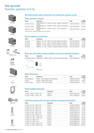 62 | ABB AG Fiyat Listesi 2 Kasım 2015
Yük ayırıcılar
Transfer șalterleri (I-0-II)
Paralel bağlantı aksesuarı
Tanımı Açıklaması Kodu
Fiyatı
TL/Adet
3 kutuplu, OTM40…125F3C_ için OMZC03 1SCA117037R1001 139,00
4 kutuplu, OTM40…125F4C_ için OMZC04 1SCA117038R1001 206,00
Köprüleme baraları (Tüm transfer șalterleri ile beraber kullanılabilir)
Tanımı Açıklaması Kodu
Fiyatı
TL/Adet
3 kutuplu, OT_160…250E_C için OTZC13 1SCA022767R6910 67,00
4 kutuplu, OT_160…250E_C için OTZC14 1SCA022767R7040 91,00
3 kutuplu, OT_315…400E_C için OTZC23 1SCA022767R7120 108,00
4 kutuplu, OT_315…400E_C için OTZC24 1SCA022767R7210 147,00
3 kutuplu, OT_600…800E_C için OTZC33 1SCA022785R7020 195,00
4 kutuplu, OT_600…800E_C için OTZC34 1SCA022785R7110 255,00
3 kutuplu, OT_1000…1250E_C için OTZC43 1SCA022868R0710 551,00
4 kutuplu, OT_1000…1250E_C için OTZC44 1SCA022868R0800 582,00
3 kutuplu, OT_1600E_C için OTZC53 1SCA022868R0980 603,00
4 kutuplu, OT_1600E_C için OTZC54 1SCA022868R1010 798,00
3 kutuplu, OT_2000…2500E_C için OTZC63 1SCA022868R1100 1.538,00
4 kutuplu, OT_2000…2500E_C için OTZC64 1SCA022868R1360 2.056,00
OMD200
OMD300
OMD800
OMZB18...28
OMZB48
ODPSE230C
OMZD1
OMZC2
OMZC003
OTZC13
OTZC43
I
III
II
OMD
OFF
ON
ON
20
5
10
15
+
- %
0s 510
30
0s5
10
30
Ts
Tbs=300s
Tbs=Ts
Lim
SETUP
TEST
25
30
Power
Auto
Alarm
LN 1
LN 2
AUTO
I
III
II
OMD
OFF
ON
ON
20
5
10
15
+
- %
0s 510
30
0s5
10
30
Ts
Tbs=300s
Tbs=Ts
Lim
SETUP
TEST
25
30
Power
Auto
Alarm
LN 1
LN 2
AUTO
I
II
OMD
OFF
ON
ON
ODPS
Otomatik transfer șalteri olușturmak için kullanılması gereken ürünler
OMD otomatizm üniteleri
Tanımı Açıklaması Kodu
Fiyatı
TL/Adet
Otomatizm ünitesi
OMD200E480C-A1 - otomatizm ünitesi - sadece 4 kutuplular ile
kullanılır
1SCA123789R1001 1.476,00
Otomatizm ünitesi
OMD300E480C-A1 - otomatizm ünitesi - sadece 4 kutuplular ile
kullanılır
1SCA123790R1001 1.823,00
Otomatizm ünitesi
OMD800E480C-A1 - otomatizm ünitesi - 3 ve 4 kutuplular ile
kullanılır
1SCA123791R1001 3.037,00
* OMD otomatizm ünitelerinin özellikleri 63 ve 64. sayfadadır.
Gerilim algılama konnektörleri
Tanımı Açıklaması Kodu
Fiyatı
TL/Adet
Konnektör OMZB18 - OT_160…250E_C için gerilim algılama konnektörü 1SCA120153R1001 115,00
Konnektör OMZB28 - OT_315…400E_C için gerilim algılama konnektörü 1SCA120154R1001 143,00
Konnektör OMZB38 - OT_630…800E_C için gerilim algılama konnektörü 1SCA120155R1001 163,00
Konnektör OMZB48 - OT_1000…2500E_C için gerilim algılama konnektörü 1SCA120156R1001 286,00
Motor için çift besleme aksesuarı (Motor enerji olan kaynaktan beslenir)
Tanımı Açıklaması Kodu
Fiyatı
TL/Adet
Dual besleme ünitesi ODPSE230C - OTM40…2500_ için motor dual besleme ünitesi 1SCA116892R1001 401,00
Diğer aksesuarlar
Tanımı Açıklaması Kodu
Fiyatı
TL/Adet
Montaj aksesuarı OMZD1 - Pano kapağına montaj aksesuarı 1SCA022787R5190 9,90
Çerçeve OMZC2 - Șeffaf kapaklı çerçeve 1SCA101001R1001 228,00
Yardımcı kontak OA1G10 - 1NA yardımcı kontak 1SCA022353R4970 18,10
Line 1
ODPS
Motor
operator
M
G
Line 2
Hat 1
Hat 2
Motor
Bağlantı șekli
 