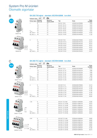 ABB AG Fiyat Listesi 2 Kasım 2015 | 5
System Pro M ürünleri
Otomatik sigortalar
SH 200 T-B eğrisi standart: IEC/EN 60898 Icn=3kA
Kullanım alanı
Kutup sayısı
Nominal
akımı (A)
Minimum
sipariș adedi
Tipi Kodu
Fiyatı
TL/Adet
1 6 10 SH 201 T-B 6 2CDS231001R0065 9,64
10 10 SH 201 T-B 10 2CDS231001R0105 8,00
16 10 SH 201 T-B 16 2CDS231001R0165 8,00
20 10 SH 201 T-B 20 2CDS231001R0205 8,00
UBmax
AC: 253 V ~
DC: 60 V …—
25 10 SH 201 T-B 25 2CDS231001R0255 8,00
32 10 SH 201 T-B 32 2CDS231001R0325 10,30
40 10 SH 201 T-B 40 2CDS231001R0405 11,50
3 6 1 SH 203 T-B 6 2CDS233001R0065 44,10
10 1 SH 203 T-B 10 2CDS233001R0105 39,70
16 1 SH 203 T-B 16 2CDS233001R0165 39,70
20 1 SH 203 T-B 20 2CDS233001R0205 39,70
25 1 SH 203 T-B 25 2CDS233001R0255 39,70
UBmax
AC: 440 V ~
32 1 SH 203 T-B 32 2CDS233001R0325 44,90
40 1 SH 203 T-B 40 2CDS233001R0405 49,70
SH 200 T-C eğrisi standart: IEC/EN 60898 Icn=3kA
Kullanım alanı
Kutup sayısı
Nominal
akımı (A)
Minimum
sipariș adedi
Tipi Kodu
Fiyatı
TL/Adet
1 6 10 SH 201 T-C 6 2CDS231001R0064 10,70
10 10 SH 201 T-C 10 2CDS231001R0104 9,96
16 10 SH 201 T-C 16 2CDS231001R0164 9,96
20 10 SH 201 T-C 20 2CDS231001R0204 9,96
UBmax
AC: 253 V ~
DC: 60 V …—
25 10 SH 201 T-C 25 2CDS231001R0254 9,96
32 10 SH 201 T-C 32 2CDS231001R0324 11,30
40 10 SH 201 T-C 40 2CDS231001R0404 12,80
3 6 1 SH 203 T-C 6 2CDS233001R0064 44,10
10 1 SH 203 T-C 10 2CDS233001R0104 41,60
16 1 SH 203 T-C 16 2CDS233001R0164 41,60
20 1 SH 203 T-C 20 2CDS233001R0204 41,60
25 1 SH 203 T-C 25 2CDS233001R0254 41,60
UBmax
AC: 440 V ~
32 1 SH 203 T-C 32 2CDS233001R0324 45,70
40 1 SH 203 T-C 40 2CDS233001R0404 46,60
1+N 6 5 SH 201 T-C 6 NA 2CDS231103R0064 33,90
10 5 SH 201 T-C 10 NA 2CDS231103R0104 28,70
16 5 SH 201 T-C 16 NA 2CDS231103R0164 28,70
20 5 SH 201 T-C 20 NA 2CDS231103R0204 28,70
25 5 SH 201 T-C 25 NA 2CDS231103R0254 28,70
UBmax
AC: 253 V ~
32 5 SH 201 T-C 32 NA 2CDS231103R0324 32,10
40 5 SH 201 T-C 40 NA 2CDS231103R0404 36,70
3+N 6 1 SH 203 T-C 6 NA 2CDS233103R0064 59,60
10 1 SH 203 T-C 10 NA 2CDS233103R0104 59,60
16 1 SH 203 T-C 16 NA 2CDS233103R0164 59,60
20 1 SH 203 T-C 20 NA 2CDS233103R0204 59,60
25 1 SH 203 T-C 25 NA 2CDS233103R0254 59,60
UBmax
AC: 440 V ~
32 1 SH 203 T-C 32 NA 2CDS233103R0324 61,80
40 1 SH 203 T-C 40 NA 2CDS233103R0404 63,10
SH201T-B
SH201 T-C 6
SH201 T-C NA
SH203T-B
SH203 T-C 6
SH203 T-C NA
B
C
Nötrkesmeli
3kA
3kA
 
