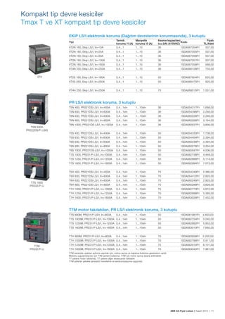ABB AG Fiyat Listesi 2 Kasım 2015 | 71
Kompakt tip devre kesiciler
Tmax T ve XT kompakt tip devre kesiciler
EKIP LS/I elektronik koruma (Dağıtım devrelerinin korunmasında), 3 kutuplu
Tipi
Termik
koruma I1 (A)
Manyetik
koruma I3 (A)
Kesme kapasitesi
Icu (kA) (415VAC)
Kodu
Fiyatı
TL/Adet
XT2N 160, Ekip LS/I, In=10A 0,4...1 1...10 36 1SDA067054R1 507,00
XT2N 160, Ekip LS/I, In=25A 0,4...1 1...10 36 1SDA067055R1 507,00
XT2N 160, Ekip LS/I, In=63A 0,4...1 1...10 36 1SDA067056R1 507,00
XT2N 160, Ekip LS/I, In=100A 0,4...1 1...10 36 1SDA067057R1 507,00
XT2N 160, Ekip LS/I, In=160A 0,4...1 1...10 36 1SDA067058R1 568,00
XT4N 250, Ekip LS/I, In=250A 0,4...1 1...10 36 1SDA068126R1 755,00
XT2S 160, Ekip LS/I, In=160A 0,4...1 1...10 50 1SDA067804R1 625,00
XT4S 250, Ekip LS/I, In=250A 0,4...1 1...10 50 1SDA068475R1 825,00
XT4H 250, Ekip LS/I, In=250A 0,4...1 1...10 70 1SDA068515R1 1.031,00
PR LS/I elektronik koruma, 3 kutuplu
T5N 400, PR221DS-LS/I, In=400A 0,4...1xIn 1...10xIn 36 1SDA054317R1 1.668,00
T5N 630, PR221DS-LS/I, In=630A 0,4...1xIn 1...10xIn 36 1SDA054396R1 2.246,00
T6N 630, PR221DS-LS/I, In=630A 0,4…1xIn 1…10xIn 36 1SDA060226R1 2.246,00
T6N 800, PR221DS-LS/I, In=800A 0,4...1xIn 1...10xIn 36 1SDA060268R1 3.164,00
T6N 1000, PR221DS-LS/I, In=1000A 0,4...1xIn 1...10xIn 36 1SDA060537R1 3.856,00
T5S 400, PR221DS-LS/I, In=400A 0,4...1xIn 1...10xIn 50 1SDA054333R1 1.738,00
T5S 630, PR221DS-LS/I, In=630A 0,4...1xIn 1...10xIn 50 1SDA054404R1 2.394,00
T6S 630, PR221DS-LS/I, In=630A 0,4...1xIn 1...10xIn 50 1SDA060236R1 2.394,00
T6S 800, PR221DS-LS/I, In=800A 0,4...1xIn 1...10xIn 50 1SDA060278R1 3.334,00
T6S 1000, PR221DS-LS/I, In=1000A 0,4...1xIn 1...10xIn 50 1SDA060547R1 4.006,00
T7S 1000, PR231/P-LS/I, In=1000A 0,4...1xIn 1...10xIn 50 1SDA062738R1 4.448,00
T7S 1250, PR231/P-LS/I, In=1250A 0,4...1xIn 1...10xIn 50 1SDA062866R1 5.114,00
T7S 1600, PR231/P-LS/I, In=1600A 0,4...1xIn 1...10xIn 50 1SDA062994R1 7.073,00
T5H 400, PR221DS-LS/I, In=400A 0,4...1xIn 1...10xIn 70 1SDA054349R1 2.380,00
T5H 630, PR221DS-LS/I, In=630A 0,4...1xIn 1...10xIn 70 1SDA054412R1 2.925,00
T6H 630, PR221DS-LS/I, In=630A 0,4...1xIn 1...10xIn 70 1SDA060246R1 2.925,00
T6H 800, PR221DS-LS/I, In=800A 0,4...1xIn 1...10xIn 70 1SDA060289R1 3.828,00
T7H 1000, PR231/P-LS/I, In=1000A 0,4...1xIn 1...10xIn 70 1SDA062770R1 4.672,00
T7H 1250, PR231/P-LS/I, In=1250A 0,4...1xIn 1...10xIn 70 1SDA062898R1 5.385,00
T7H 1600, PR231/P-LS/I, In=1600A 0,4...1xIn 1...10xIn 70 1SDA063026R1 7.452,00
T7M motor takılabilen, PR LS/I elektronik koruma, 3 kutuplu
T7S 800M, PR231/P-LS/I, In=800A 0,4...1xIn 1...10xIn 50 1SDA061981R1 4.603,00
T7S 1000M, PR231/P-LS/I, In=1000A 0,4...1xIn 1...10xIn 50 1SDA062754R1 5.240,00
T7S 1250M, PR231/P-LS/I, In=1250A 0,4...1xIn 1...10xIn 50 1SDA062882R1 5.853,00
T7S 1600M, PR231/P-LS/I, In=1600A 0,4...1xIn 1...10xIn 50 1SDA063010R1 7.665,00
T7H 800M, PR231/P-LS/I, In=800A 0,4...1xIn 1...10xIn 70 1SDA062658R1 5.205,00
T7H 1000M, PR231/P-LS/I, In=1000A 0,4...1xIn 1...10xIn 70 1SDA062786R1 5.411,00
T7H 1250M, PR231/P-LS/I, In=1250A 0,4...1xIn 1...10xIn 70 1SDA062914R1 6.101,00
T7H 1600M, PR231/P-LS/I, In=1600A 0,4...1xIn 1...10xIn 70 1SDA063042R1 7.961,00
T7M serisinde uzaktan açtırma yapmak için, motor+açma ve kapama bobinine gereksinim vardır.
Motorlu uygulamalarınız için T7M serisini kullanınız. T7M için motor ayrıca sipariș edilmelidir.
T7 șaltere motor takılamaz. T7 șaltere diğer aksesuarlar takılabilir.
T7M șalterler șebeke-jeneratör transferine ve senkronizasyona uygundur.
T5N 630A
PR222DS/P-LSIG
T7S 1600
PR332/P-LI
T7M
PR332/P-LI
XT2
 