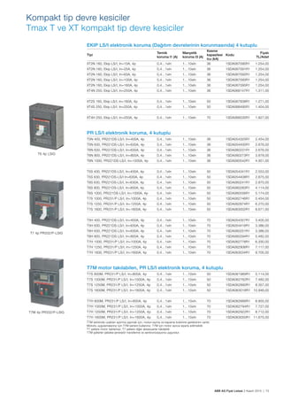 ABB AG Fiyat Listesi 2 Kasım 2015 | 73
Kompakt tip devre kesiciler
Tmax T ve XT kompakt tip devre kesiciler
EKIP LS/I elektronik koruma (Dağıtım devrelerinin korunmasında) 4 kutuplu
Tipi
Termik
koruma I1 (A)
Manyetik
koruma I3 (A)
Kesme
kapasitesi
Icu (kA)
Kodu
Fiyatı
TL/Adet
XT2N 160, Ekip LS/I, In=10A, 4p 0,4…1xIn 1…10xIn 36 1SDA067090R1 1.254,00
XT2N 160, Ekip LS/I, In=25A, 4p 0,4…1xIn 1…10xIn 36 1SDA067091R1 1.254,00
XT2N 160, Ekip LS/I, In=63A, 4p 0,4…1xIn 1…10xIn 36 1SDA067092R1 1.254,00
XT2N 160, Ekip LS/I, In=100A, 4p 0,4…1xIn 1…10xIn 36 1SDA067093R1 1.254,00
XT2N 160, Ekip LS/I, In=160A, 4p 0,4…1xIn 1…10xIn 36 1SDA067095R1 1.254,00
XT4N 250, Ekip LS/I, In=250A, 4p 0,4…1xIn 1…10xIn 36 1SDA068147R1 1.311,00
XT2S 160, Ekip LS/I, In=160A, 4p 0,4…1xIn 1…10xIn 50 1SDA067838R1 1.271,00
XT4S 250, Ekip LS/I, In=250A, 4p 0,4…1xIn 1…10xIn 50 1SDA068495R1 1.404,00
XT4H 250, Ekip LS/I, In=250A, 4p 0,4…1xIn 1…10xIn 70 1SDA068535R1 1.827,00
PR LS/I elektronik koruma, 4 kutuplu
T5N 400, PR221DS-LS/I, In=400A, 4p 0,4…1xIn 1…10xIn 36 1SDA054325R1 2.454,00
T5N 630, PR221DS-LS/I, In=630A, 4p 0,4…1xIn 1…10xIn 36 1SDA054400R1 2.676,00
T6N 630, PR221DS-LS/I, In=630A, 4p 0,4…1xIn 1…10xIn 36 1SDA060231R1 2.676,00
T6N 800, PR221DS-LS/I, In=800A, 4p 0,4…1xIn 1…10xIn 36 1SDA060273R1 3.878,00
T6N 1000, PR221DS-LS/I, In=1000A, 4p 0,4…1xIn 1…10xIn 36 1SDA060542R1 4.951,00
T5S 400, PR221DS-LS/I, In=400A, 4p 0,4…1xIn 1…10xIn 50 1SDA054341R1 2.553,00
T5S 630, PR221DS-LS/I In=630A, 4p 0,4…1xIn 1…10xIn 50 1SDA054408R1 2.875,00
T6S 630, PR221DS-LS/I, In=630A, 4p 0,4…1xIn 1…10xIn 50 1SDA060241R1 2.875,00
T6S 800, PR221DS-LS/I, In=800A, 4p 0,4…1xIn 1…10xIn 50 1SDA060283R1 4.114,00
T6S 1000, PR221DS-LS/I, In=1000A, 4p 0,4…1xIn 1…10xIn 50 1SDA060556R1 5.174,00
T7S 1000, PR231/P LS/I, In=1000A, 4p 0,4…1xIn 1…10xIn 50 1SDA062746R1 5.454,00
T7S 1250, PR231/P LS/I, In=1250A, 4p 0,4…1xIn 1…10xIn 50 1SDA062874R1 6.270,00
T7S 1600, PR231/P LS/I, In=1600A, 4p 0,4…1xIn 1…10xIn 50 1SDA063002R1 8.671,00
T5H 400, PR221DS-LS/I, In=400A, 4p 0,4…1xIn 1…10xIn 70 1SDA054357R1 3.405,00
T5H 630, PR221DS-LS/I, In=630A, 4p 0,4…1xIn 1…10xIn 70 1SDA054416R1 3.386,00
T6H 630, PR221DS-LS/I, In=630A, 4p 0,4…1xIn 1…10xIn 70 1SDA060251R1 3.386,00
T6H 800, PR221DS-LS/I, In=800A, 4p 0,4…1xIn 1…10xIn 70 1SDA060294R1 5.482,00
T7H 1000, PR231/P LS/I, In=1000A, 4p 0,4…1xIn 1…10xIn 70 1SDA062778R1 6.330,00
T7H 1250, PR231/P LS/I, In=1250A, 4p 0,4…1xIn 1…10xIn 70 1SDA062906R1 7.117,00
T7H 1600, PR231/P LS/I, In=1600A, 4p 0,4…1xIn 1…10xIn 70 1SDA063034R1 9.705,00
T7M motor takılabilen, PR LS/I elektronik koruma, 4 kutuplu
T7S 800M, PR231/P LS/I, In=800A, 4p 0,4…1xIn 1…10xIn 50 1SDA061989R1 5.114,00
T7S 1000M, PR231/P LS/I, In=1000A, 4p 0,4…1xIn 1…10xIn 50 1SDA062762R1 7.482,00
T7S 1250M, PR231/P LS/I, In=1250A, 4p 0,4…1xIn 1…10xIn 50 1SDA062890R1 8.357,00
T7S 1600M, PR231/P LS/I, In=1600A, 4p 0,4…1xIn 1…10xIn 50 1SDA063018R1 10.946,00
T7H 800M, PR231/P LS/I, In=800A, 4p 0,4…1xIn 1…10xIn 70 1SDA062666R1 6.855,00
T7H 1000M, PR231/P LS/I, In=1000A, 4p 0,4…1xIn 1…10xIn 70 1SDA062794R1 7.727,00
T7H 1250M, PR231/P LS/I, In=1250A, 4p 0,4…1xIn 1…10xIn 70 1SDA062922R1 8.712,00
T7H 1600M, PR231/P LS/I, In=1600A, 4p 0,4…1xIn 1…10xIn 70 1SDA063050R1 11.675,00
T7M serisinde uzaktan açtırma yapmak için, motor+açma ve kapama bobinine gereksinim vardır.
Motorlu uygulamalarınız için T7M serisini kullanınız. T7M için motor ayrıca sipariș edilmelidir.
T7 șaltere motor takılamaz. T7 șaltere diğer aksesuarlar takılabilir.
T7M șalterler șebeke-jeneratör transferine ve senkronizasyona uygundur.
T6 4p LSIG
T7 4p PR332/P-LSIG
T7M 4p PR332/P-LSIG
 