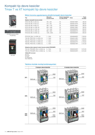 74 | ABB AG Fiyat Listesi 2 Kasım 2015
Motor koruma uygulamasına yönelik kompakt devre kesiciler
Tipi
Manyetik
koruma I3 (A)
Kesme kapasitesi
Icu (kA) (415V)
Kodu
Fiyatı
TL/Adet
Sadece manyetik koruma üniteli
XT2S 160, MA, In=32A, 3p 192...448 50 1SDA067766R1 362,00
XT2S 160, MA, In=52A, 3p 314...728 50 1SDA067767R1 362,00
XT2S 160, MA, In=80A, 3p 480...1120 50 1SDA067768R1 362,00
XT2S 160, MA, In=100A, 3p 600...1400 50 1SDA067769R1 362,00
XT3S 250, MA, In=125A, 3p 750...1500 50 1SDA068280R1 694,00
XT3S 250, MA, In=160A, 3p 960...1920 50 1SDA068281R1 694,00
XT3S 250, MA, In=200A, 3p 1200...2400 50 1SDA068282R1 694,00
XT4S 250, Ekip I, In=250A, 3p 1...10xIn 50 1SDA068480R1 1.040,00
T4S 320, PR221DS-I, In=320A, 3p 1...10xIn 50 1SDA054126R1 1.658,00
T5S 400, PR221DS-I, In=400A, 3p 1...10xIn 50 1SDA054335R1 1.658,00
T6S 630, PR221DS-I, In=630A, 3p 1...10xIn 50 1SDA060237R1 2.720,00
T6S 800, PR221DS-I, In=800A, 3p 1...10xIn 50 1SDA060279R1 3.107,00
Gelișmiș mikro ișlemcili motor koruma üniteli (PR222MP)
T5S 400, PR222MP LRIU, In=320A, 3p 6...13xIn 50 1SDA054553R1 2.012,00
T5S 400, PR222MP LRIU, In=400A, 3p 6...13xIn 50 1SDA054554R1 2.012,00
*PR222 MP korumaları:
Așırı yük
Kısa devre
Faz kaybı
Faz dengesizliği
Rotor kilitlenmesi
XT2S 160 MA
XT3 MA koruma ünitesi
ön görünüș
T5S 400
Kompakt tip devre kesiciler
Tmax T ve XT kompakt tip devre kesiciler
3A/K sol
3A/K sol
3A/K sol
3A/K sol
3A/K sol
3A/K sol
2A/K
3A/K
2A/K
2A/K
3A/K
2A/K
1SY
1SY
2SY
1SY
1SY
2SY
1S51
o 1A/K
1S51
o 1A/K
Yardımcı kontak montaj kombinasyonları
 