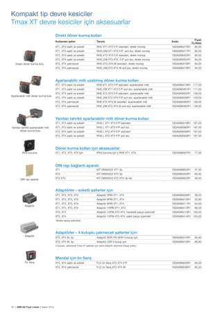 76 | ABB AG Fiyat Listesi 2 Kasım 2015
Adaptör
Adaptör
DIN rayı aparatı
Ön flanș
Kompakt tip devre kesiciler
Tmax XT devre kesiciler için aksesuarlar
Direkt döner kurma kolları
Kullanılan șalter Tanımı Kodu
Fiyatı
TL/Adet
XT1, XT3 sabit ve soketli RHD XT1-XT3 F/P standart, direkt montaj 1SDA066475R1 80,00
XT1, XT3 sabit ve soketli RHD_EM XT1-XT3 F/P acil dur, direkt montaj 1SDA066477R1 80,00
XT2, XT4 sabit ve soketli RHD XT2-XT4 F/P standart, direkt montaj 1SDA069053R1 94,00
XT2, XT4 sabit ve soketli RHD_EM XT2-XT4 F/P acil dur, direkt montaj 1SDA069054R1 94,00
XT2, XT4 çekmeceli RHD XT2-XT4 W standart, direkt montaj 1SDA066476R1 94,00
XT2, XT4 çekmeceli RHD_EM XT2-XT4 W acil dur, direkt montaj 1SDA066478R1 94,00
Ayarlanabilir milli uzatılmıș döner kurma kolları
XT1, XT3 sabit ve soketli RHE XT1-XT3 F/P standart, ayarlanabilir milli 1SDA066479R1 117,00
XT1, XT3 sabit ve soketli RHE_EM XT1-XT3 F/P acil dur, ayarlanabilir milli 1SDA066481R1 117,00
XT2, XT4 sabit ve soketli RHE XT2-XT4 F/P standart, ayarlanabilir milli 1SDA069055R1 139,00
XT2, XT4 sabit ve soketli RHE_EM XT2-XT4 F/P acil dur, ayarlanabilir milli 1SDA069056R1 139,00
XT2, XT4 çekmeceli RHE XT2-XT4 W standart, ayarlanabilir milli 1SDA066480R1 139,00
XT2, XT4 çekmeceli RHE_EM XT2-XT4 W acil dur, ayarlanabilir milli 1SDA066482R1 139,00
Yandan tahrikli ayarlanabilir milli döner kurma kolları
XT1, XT3 sabit ve soketli RHS L XT1-XT3 F/P standart 1SDA066579R1 197,00
XT1, XT3 sabit ve soketli RHS L XT1-XT3 F/P acil dur 1SDA066580R1 197,00
XT2, XT4 sabit ve soketli RHS L XT2-XT4 F/P standart 1SDA069058R1 197,00
XT2, XT4 sabit ve soketli RHS L XT2-XT4 F/P acil dur 1SDA069059R1 197,00
Döner kurma kolları için aksesuarlar
XT1, XT2, XT3, XT4 için IP54 koruma için x RHE XT1..XT4 1SDA066587R1 77,00
DIN rayı bağlantı aparatı
XT1 KIT DIN50022 XT1 3p 1SDA066652R1 37,30
XT3 KIT DIN50022 XT3 3p 1SDA066420R1 46,40
XT2-XT4 KIT DIN50022 XT2-XT4 3p-4p 1SDA066653R1 48,40
Adaptörler - soketli șalterler için
XT1, XT2, XT3, XT4 Adaptör 3PIN XT1..XT4 1SDA066409R1 28,20
XT1, XT2, XT3, XT4 Adaptör 6PIN XT1..XT4 1SDA066410R1 32,80
XT1, XT2, XT3, XT4 Adaptör 9PIN XT1..XT4 1SDA066411R1 64,00
XT1, XT2, XT3, XT4 Adaptör 15PIN XT1..XT4 1SDA066412R1 66,00
XT2, XT4 Adaptör 12PIN XT2-XT4, hareketli parça üzerinde* 1SDA066413R1 100,00
XT2, XT4 Adaptör 12PIN XT2-XT4, sabit parça üzerinde* 1SDA066414R1 100,00
*Birlikte sipariș edilmelidir.
Adaptörler - 4 kutuplu çekmeceli șalterler için
XT2, XT4 W, 4p Adaptör SOR-PS-SOR 4.kutup için 1SDA066415R1 46,40
XT2, XT4 W, 4p Adaptör UVR 4.kutup için 1SDA066418R1 46,40
3 kutuplu, çekmeceli Tmax XT șalterler için harici adaptör seçimine ihtiyaç yoktur.
Mandal için ön flanș
XT2, XT4 sabit ve soketli FLD ön flanș XT2-XT4 F/P 1SDA066635R1 85,00
XT2, XT4 çekmeceli FLD ön flanș XT2-XT4 W 1SDA066636R1 85,00
Direkt döner kurma kolu
Ayarlanabilir milli döner kurma kolu
IP54 koruma
Yandan tahrikli ayarlanabilir milli
döner kurma kolu
 