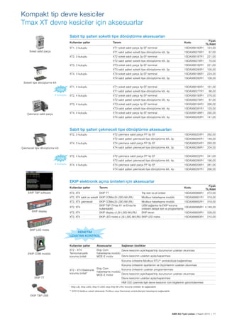 ABB AG Fiyat Listesi 2 Kasım 2015 | 77
Kompakt tip devre kesiciler
Tmax XT devre kesiciler için aksesuarlar
Soket sabit parça
Soketli tipe dönüștürme kiti
Çekmece sabit parça
Çekmeceli tipe dönüștürme kiti
Sabit tip șalteri soketli tipe dönüștürme aksesuarları
Kullanılan șalter Tanımı Kodu
Fiyatı
TL/Adet
XT1, 3 kutuplu XT1 soket sabit parça 3p EF terminal 1SDA068183R1 124,00
XT1 sabit șalteri soketli tipe dönüștürme kiti, 3p 1SDA066276R1 67,00
XT2, 3 kutuplu XT2 soket sabit parça 3p EF terminal 1SDA068187R1 221,00
XT2 sabit șalteri soketli tipe dönüștürme kiti, 3p 1SDA066278R1 70,00
XT3, 3 kutuplu XT3 soket sabit parça 3p EF terminal 1SDA068192R1 221,00
XT3 sabit șalteri soketli tipe dönüștürme kiti, 3p 1SDA066280R1 105,00
XT4, 3 kutuplu XT4 soket sabit parça 3p EF terminal 1SDA068196R1 224,00
XT4 sabit șalteri soketli tipe dönüștürme kiti, 3p 1SDA066282R1 108,00
XT1, 4 kutuplu XT1 soket sabit parça 4p EF terminal 1SDA068185R1 161,00
XT1 sabit șalteri soketli tipe dönüștürme kiti, 4p 1SDA066277R1 86,00
XT2, 4 kutuplu XT2 soket sabit parça 4p EF terminal 1SDA068190R1 276,00
XT2 sabit șalteri soketli tipe dönüștürme kiti, 4p 1SDA066279R1 87,00
XT3, 4 kutuplu XT3 soket sabit parça 4p EF terminal 1SDA068194R1 266,00
XT3 sabit șalteri soketli tipe dönüștürme kiti, 4p 1SDA066281R1 125,00
XT4, 4 kutuplu XT4 soket sabit parça 4p EF terminal 1SDA068198R1 292,00
XT4 sabit șalteri soketli tipe dönüștürme kiti, 4p 1SDA066283R1 141,00
Sabit tip șalteri çekmeceli tipe dönüștürme aksesuarları
XT2, 3 kutuplu XT2 çekmece sabit parça FP 3p EF 1SDA068200R1 262,00
XT2 sabit șalteri çekmeceli tipe dönüștürme kiti, 3p 1SDA066284R1 146,00
XT4, 3 kutuplu XT4 çekmece sabit parça FP 3p EF 1SDA068204R1 293,00
XT4 sabit șalteri çekmeceli tipe dönüștürme kiti, 3p 1SDA066286R1 204,00
XT2, 4 kutuplu XT2 çekmece sabit parça FP 4p EF 1SDA068202R1 341,00
XT2 sabit șalteri çekmeceli tipe dönüștürme kiti, 4p 1SDA066285R1 190,00
XT4, 4 kutuplu XT4 çekmece sabit parça FP 4p EF 1SDA068206R1 381,00
XT4 sabit șalteri çekmeceli tipe dönüștürme kiti, 4p 1SDA066287R1 266,00
4 kutuplu
4 kutuplu
EKIP LED metre
EKIP display
EKIP T&P USB
EKIP TT
EKIP COM modülü
EKIP T&P software
EKIP elektronik açma üniteleri için aksesuarlar
Kullanılan șalter Tanımı Kodu
Fiyatı
TL/Adet
XT2, XT4 EKIP TT Trip test ve pil ünitesi 1SDA066988R1 272,00
XT2, XT4 sabit ve soketli EKIP COMxLSI-LSIG-M/LRIU Modbus haberleșme modülü 1SDA068661R1 318,00
XT2, XT4 çekmeceli EKIP COMxLSI-LSIG-M/LRIU Modbus haberleșme modülü 1SDA068662R1 318,00
XT2, XT4
EKIP T&P (Tmax X1 ve Emax ile
kullanılabilir)
USB bağlantısı ile EKIP koruma
ünitesini detaylı test ve programlama
1SDA066989R1 4.146,00
XT2, XT4 EKIP display x LSI-LSIG-M/LRIU EKIP ekran 1SDA068659R1 339,00
XT2, XT4 EKIP LED metre x LSI-LSIG-M/LRIU EKIP LED metre 1SDA068660R1 210,00
Kullanılan șalter Aksesuarlar Sağlanan özellikler
XT2 - XT4
Termomanyetik
koruma üniteli
Ekip Com
haberleșme modülü
MOE-E motor
Devre kesicinin açık/kapalı/trip durumunun uzaktan okunması
Devre kesicinin uzaktan açılıp/kapanması
XT2 - XT4 Elektronik
koruma üniteli*
Ekip Com
haberleșme modülü
MOE-E motor
Koruma ünitesine Modbus RTU** protokolüyle bağlanılması
Koruma ünitesinin ayarlarının ve ölçümlerinin uzaktan okunması
Koruma ünitesinin uzaktan programlanması
Devre kesicinin açık/kapalı/trip durumunun uzaktan okunması
Devre kesicinin uzaktan açılıp/kapanması
HMI 030 üzerinde ilgili devre kesicinin tüm bilgilerinin görüntülenmesi
* Ekip LSI, Ekip LSIG, Ekip E-LSIG veya Ekip M-LRIU koruma üniteleri ile sağlanabilir.
** EP010 fieldbus soketi eklenerek Profibus veya Devicenet protokolleriyle haberleșme sağlanabilir.
DENETİM
UZAKTAN KONTROL
 