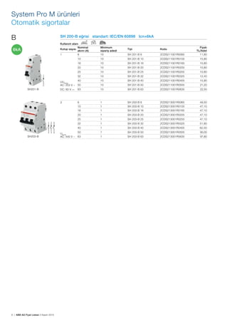 6 | ABB AG Fiyat Listesi 2 Kasım 2015
System Pro M ürünleri
Otomatik sigortalar
SH 200-B eğrisi standart: IEC/EN 60898 Icn=6kA
Kullanım alanı
Kutup sayısı
Nominal
akımı (A)
Minimum
sipariș adedi
Tipi Kodu
Fiyatı
TL/Adet
1 6 10 SH 201-B 6 2CDS211001R0065 11,80
10 10 SH 201-B 10 2CDS211001R0105 10,80
16 10 SH 201-B 16 2CDS211001R0165 10,80
20 10 SH 201-B 20 2CDS211001R0205 10,80
UUBmax
AC: 253 V ~
DC: 60 V …—
25 10 SH 201-B 25 2CDS211001R0255 10,80
32 10 SH 201-B 32 2CDS211001R0325 12,40
40 10 SH 201-B 40 2CDS211001R0405 15,90
50 10 SH 201-B 50 2CDS211001R0505 21,20
63 10 SH 201-B 63 2CDS211001R0635 22,50
3 6 1 SH 203-B 6 2CDS213001R0065 49,50
10 1 SH 203-B 10 2CDS213001R0105 47,10
16 1 SH 203-B 16 2CDS213001R0165 47,10
20 1 SH 203-B 20 2CDS213001R0205 47,10
25 1 SH 203-B 25 2CDS213001R0255 47,10
UBmax
AC: 440 V ~
32 1 SH 203-B 32 2CDS213001R0325 51,80
40 1 SH 203-B 40 2CDS213001R0405 62,50
50 1 SH 203-B 50 2CDS213001R0505 90,00
63 1 SH 203-B 63 2CDS213001R0635 97,80
SH201-B
SH203-B
B
6kA
 