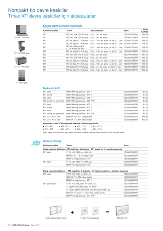 78 | ABB AG Fiyat Listesi 2 Kasım 2015
XT1 RC 200 mm
XT1-XT3 RC tipA
XT2-XT4 RC tipA
XT3 RC tipB
Kompakt tip devre kesiciler
Tmax XT devre kesiciler için aksesuarlar
Kaçak akım koruma modülleri
Kullanılan șalter Tanımı Ayar aralıkları Kodu
Fiyatı
TL/Adet
XT1 RC Inst. tipA XT1 3 kutup 0,03…3A, ani açma 1SDA067122R1 1.095,00
XT1 RC Inst. tipA XT1 4 kutup 0,03…3A, ani açma 1SDA067124R1 1.236,00
XT1 RC Sel. tipA XT1 3 kutup 0,03…10A, ani açma ya da 0,1…3sn 1SDA067123R1 1.188,00
XT1 RC Sel. tipA XT1 4 kutup 0,03…10A, ani açma ya da 0,1…3sn 1SDA067125R1 1.319,00
XT1
RC Sel. 200mm tipA
XT1 4 kutup, dar tip
0,03…10A, ani açma ya da 0,1…3sn 1SDA067121R1 1.356,00
XT2 RC Sel. tipA XT2 4 kutup 0,03…10A, ani açma ya da 0,1…3sn 1SDA067126R1 1.095,00
XT3 RC Inst. tipA XT3 3 kutup 0,03…3A, ani açma 1SDA067127R1 1.531,00
XT3 RC Inst. tipA XT3 4 kutup 0,03…3A, ani açma 1SDA067129R1 1.732,00
XT3 RC Sel. tipA XT3 3 kutup 0,03…10A, ani açma ya da 0,1…3sn 1SDA067128R1 1.683,00
XT3 RC Sel. tipA XT3 4 kutup 0,03…10A, ani açma ya da 0,1…3sn 1SDA067130R1 1.772,00
XT3 RC tipB tipA XT3 4 kutup 0,03…1A, ani açma ya da 0,1…3sn 1SDA067132R1 2.665,00
XT4 RC Sel. tipA XT4 4 kutup 0,03…10A, ani açma ya da 0,1…3sn 1SDA067131R1 1.663,00
Mekanik kilit
XT1 sabit MIR-P Montaj plakası x XT1 F 1SDA066639R1 81,00
XT1 soketli MIR-P Montaj plakası x XT1 P 1SDA066640R1 81,00
XT2 sabit MIR-P Montaj plakası x XT2 F 1SDA066641R1 81,00
XT2 soketli ve çekmeceli MIR-P Montaj plakası x XT2 P/W 1SDA066642R1 81,00
XT3 sabit MIR-P Montaj plakası x XT3 F 1SDA066643R1 81,00
XT3 soketli MIR-P Montaj plakası x XT3 P 1SDA066644R1 81,00
XT4 sabit MIR-P Montaj plakası x XT4 F 1SDA066645R1 81,00
XT4 soketli ve çekmeceli MIR-P Montaj plakası x XT4 P/W 1SDA066646R1 81,00
XT1, XT2, XT3, XT4 MIR-HR XT1..XT4 yatay kaide 1SDA066637R1 349,00
XT1, XT2, XT3, XT4 MIR-VR XT1..XT4 dikey kaide 1SDA066638R1 475,00
Așağıdaki Tmax XT’ler arasında mekanik kilitleme yapılabilir;
Sabit, soketli veya çekmeceli tipler arasında mekanik kilitleme yapılabilir. Devre kesiciler 3 veya 4 kutuplu olabilir
Sipariș örneği
Kullanılan șalter Tanımı Kodu
Yatay mekanik kilitleme - XT1 (sabit tip, 3 kutuplu) - XT1 (sabit tip, 3 kutuplu) arasında
XT1 sabit XT1N 160, TMD In=160A, 3p 1SDA067418R1
MIR-HR XT1...XT4 yatay kaide 1SDA066637R1
MIR-P montaj plakası XT1 F 1SDA066639R1
XT1 sabit XT1N 160, TMD In=160A, 3p 1SDA067418R1
MIR-P montaj plakası XT1 F 1SDA066639R1
Dikey mekanik kilitleme - XT2 (sabit tip, 4 kutuplu) - XT4 (çekmeceli tip, 4 kutuplu) arasında
XT2 sabit XT2S 160, TMA, In=40A, 4p 1SDA067575R1
MIR-VR XT1..XT4 dikey kaide 1SDA066638R1
MIR-P montaj plakası x XT2 F 1SDA066641R1
XT4 çekmeceli XT4N 250, Ekip LS/I, In=250A, 4p 1SDA068147R1
XT4 çekmece sabit parça FP 4p EF 1SDA068206R1
XT4 sabit șalteri çekmeceli tipe dönüștürme kiti, 4p 1SDA066287R1
MOTOR E XT2 ve XT4 için 220...250 V ac/dc 1SDA066466R1
MIR-P montaj plakası x XT4 P/W 1SDA066646R1
Mekanik kilit1 adet yatay/dikey kaide 2 adet montaj plakası
+ =
 