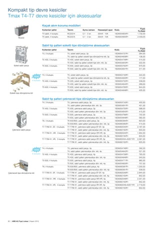 82 | ABB AG Fiyat Listesi 2 Kasım 2015
Kompakt tip devre kesiciler
Tmax T4-T7 devre kesiciler için aksesuarlar
Sabit tip șalteri soketli tipe dönüștürme aksesuarları
Kullanılan șalter Tanımı Kodu
Fiyatı
TL/Adet
T4, 3 kutuplu T4, soket sabit parça, 3p 1SDA054737R1 264,00
T4, sabit tip șalteri soketli tipe dönüștürme kiti, 3p 1SDA054839R1 136,00
T5 400, 3 kutuplu T5 400, soket sabit parça, 3p 1SDA054749R1 414,00
T5 400, sabit tip șalteri soketli tipe dön. kiti, 3p 1SDA054843R1 222,00
T5 630, 3 kutuplu T5 630, soket sabit parça, 3p 1SDA054762R1 675,00
T5 630, sabit tip șalteri soketli tipe dön. kiti, 3p 1SDA054847R1 311,00
T4, 4 kutuplu T4, soket sabit parça, 4p 1SDA054740R1 344,00
T4, sabit tip șalteri soketli tipe dönüștürme kiti, 4p 1SDA054840R1 177,00
T5 400, 4 kutuplu T5 400, soket sabit parça, 4p 1SDA054752R1 539,00
T5 400, sabit tip șalteri soketli tipe dön. kiti, 4p 1SDA054844R1 289,00
T5 630, 4 kutuplu T5 630, soket sabit parça, 4p 1SDA054765R1 844,00
T5 630, sabit tip șalteri soketli tipe dön. kiti, 4p 1SDA054848R1 405,00
Sabit tip șalteri çekmeceli tipe dönüștürme aksesuarları
T4, 3 kutuplu T4, çekmece sabit parça, 3p 1SDA054743R1 455,00
T4, sabit șalteri çekmeceliye dön. kiti, 3p 1SDA054841R1 401,00
T5 400, 3 kutuplu T5 400, çekmece sabit parça, 3p 1SDA054755R1 588,00
T5 400, sabit șalteri çekmeceliye dön. kiti, 3p 1SDA054845R1 415,00
T5 630, 3 kutuplu T5 630, çekmece sabit parça, 3p 1SDA054768R1 742,00
T5 630, sabit șalteri çekmeceliye dön. kiti, 3p 1SDA054849R1 582,00
T6, 3 kutuplu T6 630/800, çekmece sabit parça, 3p 1SDA060384R1 923,00
T6 630/800, sabit șalteri çekmeceliye dön. kiti, 3p 1SDA060390R1 414,00
T7-T7M-X1, EF, 3 kutuplu T7-T7M-X1, çekmece sabit parça EF-EF, 3p 1SDA062045R1 2.187,00
T7-T7M-X1, sabit șalteri çekmeceliye dön. kiti, 3p 1SDA062162R1 655,00
T7-T7M-X1, HR, 3 kutuplu T7-T7M-X1, çekmece sabit parça HR-HR, 3p 1SDA062044R1 1.954,00
T7-T7M-X1, sabit șalteri çekmeceliye dön. kiti, 3p 1SDA062162R1 655,00
T7-T7M-X1, VR, 3 kutuplu T7-T7M-X1, çekmece sabit parça VR-VR, 3p 1SDA062044+63571R1 2.091,00
T7-T7M-X1, sabit șalteri çekmeceliye dön. kiti, 3p 1SDA062162R1 655,00
T4, 4 kutuplu T4, çekmece sabit parça, 4p 1SDA054746R1 592,00
T4, sabit șalteri çekmeceliye dön. kiti, 4p 1SDA054842R1 521,00
T5 400, 4 kutuplu T5 400, çekmece sabit parça, 4p 1SDA054758R1 765,00
T5 400, sabit șalteri çekmeceliye dön. kiti, 4p 1SDA054846R1 540,00
T5 630, 4 kutuplu T5 630, çekmece sabit parça, 4p 1SDA054771R1 965,00
T5 630, sabit șalteri çekmeceliye dön. kiti, 4p 1SDA054850R1 757,00
T6, 4 kutuplu T6 630/800, çekmece sabit parça, 4p 1SDA060387R1 1.200,00
T6 630/800, sabit șalteri çekmeceliye dön. kiti, 4p 1SDA060391R1 539,00
T7-T7M-X1, EF, 4 kutuplu T7-T7M-X1, çekmece sabit parça EF-EF, 4p 1SDA062049R1 2.844,00
T7-T7M-X1, sabit șalteri çekmeceliye dön. kiti, 4p 1SDA062163R1 852,00
T7-T7M-X1, HR, 4 kutuplu T7-T7M-X1, çekmece sabit parça HR-HR, 4p 1SDA062048R1 2.541,00
T7-T7M-X1, sabit șalteri çekmeceliye dön. kiti, 4p 1SDA062163R1 852,00
T7-T7M-X1, VR, 4 kutuplu T7-T7M-X1, çekmece sabit parça VR-VR, 4p 1SDA062048+63571R1 2.719,00
T7-T7M-X1, sabit șalteri çekmeceliye dön. kiti, 4p 1SDA062163R1 852,00
Soket sabit parça
Soketli tipe dönüștürme kiti
Çekmece sabit parça
Çekmeceli tipe dönüștürme kiti
4 kutuplu
4 kutuplu
Kaçak akım koruma modülleri
Kullanılan șalter Tanımı Açma zamanı Hassasiyet ayarı Kodu
Fiyatı
TL/Adet
T4 sabit, 4 kutuplu RC222/4 0,1 - 3 sn 30mA - 10A 1SDA054954R1 1.732,00
T5 sabit, 4 kutuplu RC222/5 0,1 - 3 sn 30mA - 10A 1SDA054955R1 2.459,00
RC222
 