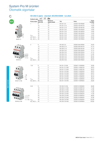 ABB AG Fiyat Listesi 2 Kasım 2015 | 7
SH201-C
SH203-C
System Pro M ürünleri
Otomatik sigortalar
SH 200-C eğrisi standart: IEC/EN 60898 Icn=6kA
Kullanım alanı
Kutup sayısı
Nominal
akımı (A)
Minimum
sipariș adedi
Tipi Kodu
Fiyatı
TL/Adet
1 6 10 SH 201-C 6 2CDS211001R0064 11,60
10 10 SH 201-C 10 2CDS211001R0104 10,60
16 10 SH 201-C 16 2CDS211001R0164 10,60
20 10 SH 201-C 20 2CDS211001R0204 10,60
UBmax
AC: 253 V ~
DC: 60 V …—
25 10 SH 201-C 25 2CDS211001R0254 10,60
32 10 SH 201-C 32 2CDS211001R0324 12,20
40 10 SH 201-C 40 2CDS211001R0404 15,50
50 10 SH 201-C 50 2CDS211001R0504 20,30
63 10 SH 201-C 63 2CDS211001R0634 21,60
3 6 1 SH 203-C 6 2CDS213001R0064 49,50
10 1 SH 203-C 10 2CDS213001R0104 47,10
16 1 SH 203-C 16 2CDS213001R0164 47,10
20 1 SH 203-C 20 2CDS213001R0204 47,10
25 1 SH 203-C 25 2CDS213001R0254 47,10
UBmax
AC: 440 V ~
32 1 SH 203-C 32 2CDS213001R0324 51,80
40 1 SH 203-C 40 2CDS213001R0404 62,40
50 1 SH 203-C 50 2CDS213001R0504 85,40
63 1 SH 203-C 63 2CDS213001R0634 93,10
1+N 6 5 SH 201-C 6 NA 2CDS211103R0064 33,90
10 5 SH 201-C 10 NA 2CDS211103R0104 28,70
16 5 SH 201-C 16 NA 2CDS211103R0164 28,70
20 5 SH 201-C 20 NA 2CDS211103R0204 28,70
UBmax
AC: 253 V ~
25 5 SH 201-C 25 NA 2CDS211103R0254 28,70
32 5 SH 201-C 32 NA 2CDS211103R0324 32,10
40 5 SH 201-C 40 NA 2CDS211103R0404 36,70
50 5 SH 201-C 50 NA 2CDS211103R0504 48,70
63 5 SH 201-C 63 NA 2CDS211103R0634 53,00
3+N 6 1 SH 203-C 6 NA 2CDS213103R0064 84,80
10 1 SH 203-C 10 NA 2CDS213103R0104 71,80
16 1 SH 203-C 16 NA 2CDS213103R0164 71,80
20 1 SH 203-C 20 NA 2CDS213103R0204 71,80
25 1 SH 203-C 25 NA 2CDS213103R0254 71,80
UBmax
AC: 440 V ~
32 1 SH 203-C 32 NA 2CDS213103R0324 80,60
40 1 SH 203-C 40 NA 2CDS213103R0404 91,90
50 1 SH 203-C 50 NA 2CDS213103R0504 122,00
63 1 SH 203-C 63 NA 2CDS213103R0634 133,00
SH201-C NA
SH203-C NA
C
Nötrkesmeli
6kA
 