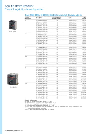 90 | ABB AG Fiyat Listesi 2 Kasım 2015
Açık tip devre kesiciler
Emax 2 açık tip devre kesiciler
Emax 2 (630-6300A, 42-200 kA), Ekip Dip koruma üniteli, 3 kutuplu, sabit tip
Koruma
fonksiyonu
Emax 2 tipi
Kesme kapasitesi
Icu (kA) 415VAC
Kodu
Fiyatı
TL/Adet
LI E1.2B 630A, Ekip Dip 42 1SDA070701R1 4.591,00
E1.2B 800A, Ekip Dip 42 1SDA070741R1 4.794,00
E1.2B 1000A, Ekip Dip 42 1SDA070781R1 4.947,00
E1.2B 1250A, Ekip Dip 42 1SDA070821R1 5.370,00
E1.2B 1600A, Ekip Dip 42 1SDA070861R1 7.223,00
E2.2B 1600A, Ekip Dip 42 1SDA070981R1 7.687,00
E2.2B 2000A, Ekip Dip 42 1SDA071021R1 9.228,00
LSI E1.2B 630A, Ekip Dip 42 1SDA070702R1 5.429,00
E1.2B 800A, Ekip Dip 42 1SDA070742R1 5.559,00
E1.2B 1000A, Ekip Dip 42 1SDA070782R1 5.803,00
E1.2B 1250A, Ekip Dip 42 1SDA070822R1 6.112,00
E1.2B 1600A, Ekip Dip 42 1SDA070862R1 7.549,00
E2.2B 1600A, Ekip Dip 42 1SDA070982R1 8.162,00
E2.2B 2000A, Ekip Dip 42 1SDA071022R1 9.693,00
LI E1.2C 630A, Ekip Dip 50 1SDA070711R1 4.846,00
E1.2C 800A, Ekip Dip 50 1SDA070751R1 4.897,00
E1.2C 1000A, Ekip Dip 50 1SDA070791R1 5.063,00
E1.2C 1250A, Ekip Dip 50 1SDA070831R1 5.403,00
E1.2C 1600A, Ekip Dip 50 1SDA070871R1 7.440,00
LSI E1.2C 630A, Ekip Dip 50 1SDA070712R1 5.647,00
E1.2C 800A, Ekip Dip 50 1SDA070752R1 5.924,00
E1.2C 1000A, Ekip Dip 50 1SDA070792R1 6.214,00
E1.2C 1250A, Ekip Dip 50 1SDA070832R1 6.399,00
E1.2C 1600A, Ekip Dip 50 1SDA070872R1 7.856,00
LI E1.2N 630A, Ekip Dip 66 1SDA070721R1 5.046,00
E1.2N 800A, Ekip Dip 66 1SDA070761R1 5.276,00
E1.2N 1000A, Ekip Dip 66 1SDA070801R1 5.446,00
E2.2N 1250A, Ekip Dip 66 1SDA070951R1 6.446,00
E2.2N 1600A, Ekip Dip 66 1SDA070991R1 8.049,00
E2.2N 2000A, Ekip Dip 66 1SDA071031R1 10.015,00
E2.2N 2500A, Ekip Dip 66 1SDA071061R1 12.201,00
E4.2N 3200A, Ekip Dip 66 1SDA071141R1 14.245,00
E4.2N 4000A, Ekip Dip 66 1SDA071191R1 21.611,00
LSI E1.2N 630A, Ekip Dip 66 1SDA070722R1 5.967,00
E1.2N 800A, Ekip Dip 66 1SDA070762R1 6.116,00
E1.2N 1000A, Ekip Dip 66 1SDA070802R1 6.387,00
E2.2N 1250A, Ekip Dip 66 1SDA070952R1 6.915,00
E2.2N 1600A, Ekip Dip 66 1SDA070992R1 8.496,00
E2.2N 2000A, Ekip Dip 66 1SDA071032R1 10.491,00
E2.2N 2500A, Ekip Dip 66 1SDA071062R1 12.581,00
E4.2N 3200A, Ekip Dip 66 1SDA071142R1 14.721,00
E4.2N 4000A, Ekip Dip 66 1SDA071192R1 22.039,00
Koruma fonksiyonları;
L : Așırı yük (termik) koruma, ayar sahası: 0,4 ... 1xIn
S : Selektif koruma, ayar sahası: 0,6 ... 10xIn; t2: 0,1 ... 0,8sn
I : Kısa devre (manyetik) koruma, ayar sahası: 1,5 ... 15xIn
G : Toprak hatasına karșı koruma, ayar sahası: 0,1 ... 1xIn
L = OFF akım soketi kullanılarak, așırı yük (termik) koruma devre dıșı bırakılabilir, devre kesiciye yalnızca kısa devre
(manyetik) koruma özelliği kazandırılır.
L = OFF akım soketi seçimi için lütfen sayfa 101’e bakınız.
E1.2B 1600A
E2.2N 2500A
 