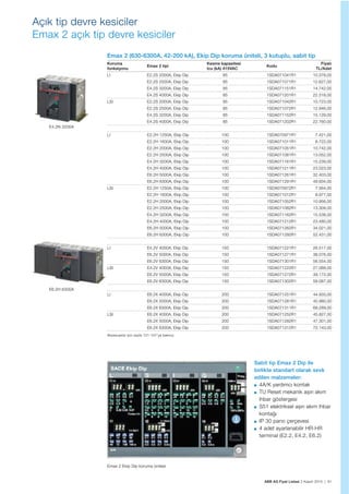 ABB AG Fiyat Listesi 2 Kasım 2015 | 91
Açık tip devre kesiciler
Emax 2 açık tip devre kesiciler
Emax 2 Ekip Dip koruma ünitesi
Emax 2 (630-6300A, 42-200 kA), Ekip Dip koruma üniteli, 3 kutuplu, sabit tip
Koruma
fonksiyonu
Emax 2 tipi
Kesme kapasitesi
Icu (kA) 415VAC
Kodu
Fiyatı
TL/Adet
LI E2.2S 2000A, Ekip Dip 85 1SDA071041R1 10.378,00
E2.2S 2500A, Ekip Dip 85 1SDA071071R1 12.627,00
E4.2S 3200A, Ekip Dip 85 1SDA071151R1 14.742,00
E4.2S 4000A, Ekip Dip 85 1SDA071201R1 22.318,00
LSI E2.2S 2000A, Ekip Dip 85 1SDA071042R1 10.723,00
E2.2S 2500A, Ekip Dip 85 1SDA071072R1 12.946,00
E4.2S 3200A, Ekip Dip 85 1SDA071152R1 15.129,00
E4.2S 4000A, Ekip Dip 85 1SDA071202R1 22.760,00
LI E2.2H 1250A, Ekip Dip 100 1SDA070971R1 7.421,00
E2.2H 1600A, Ekip Dip 100 1SDA071011R1 8.722,00
E2.2H 2000A, Ekip Dip 100 1SDA071051R1 10.742,00
E2.2H 2500A, Ekip Dip 100 1SDA071081R1 13.052,00
E4.2H 3200A, Ekip Dip 100 1SDA071161R1 15.239,00
E4.2H 4000A, Ekip Dip 100 1SDA071211R1 23.023,00
E6.2H 5000A, Ekip Dip 100 1SDA071261R1 32.403,00
E6.2H 6300A, Ekip Dip 100 1SDA071291R1 49.934,00
LSI E2.2H 1250A, Ekip Dip 100 1SDA070972R1 7.564,00
E2.2H 1600A, Ekip Dip 100 1SDA071012R1 8.977,00
E2.2H 2000A, Ekip Dip 100 1SDA071052R1 10.956,00
E2.2H 2500A, Ekip Dip 100 1SDA071082R1 13.309,00
E4.2H 3200A, Ekip Dip 100 1SDA071162R1 15.538,00
E4.2H 4000A, Ekip Dip 100 1SDA071212R1 23.480,00
E6.2H 5000A, Ekip Dip 100 1SDA071262R1 34.021,00
E6.2H 6300A, Ekip Dip 100 1SDA071292R1 52.431,00
LI E4.2V 4000A, Ekip Dip 150 1SDA071221R1 26.517,00
E6.2V 5000A, Ekip Dip 150 1SDA071271R1 38.076,00
E6.2V 6300A, Ekip Dip 150 1SDA071301R1 56.554,00
LSI E4.2V 4000A, Ekip Dip 150 1SDA071222R1 27.089,00
E6.2V 5000A, Ekip Dip 150 1SDA071272R1 39.172,00
E6.2V 6300A, Ekip Dip 150 1SDA071302R1 58.087,00
LI E6.2X 4000A, Ekip Dip 200 1SDA071251R1 44.933,00
E6.2X 5000A, Ekip Dip 200 1SDA071281R1 45.980,00
E6.2X 6300A, Ekip Dip 200 1SDA071311R1 68.289,00
LSI E6.2X 4000A, Ekip Dip 200 1SDA071252R1 45.827,00
E6.2X 5000A, Ekip Dip 200 1SDA071282R1 47.301,00
E6.2X 6300A, Ekip Dip 200 1SDA071312R1 70.143,00
Aksesuarlar için sayfa 101-107’ye bakınız.
Sabit tip Emax 2 Dip ile
birlikte standart olarak sevk
edilen malzemeler:
4A/K yardımcı kontak
TU Reset mekanik așırı akım
ihbar göstergesi
S51 elektriksel așırı akım ihbar
kontağı
IP 30 pano çerçevesi
4 adet ayarlanabilir HR-HR
terminal (E2.2, E4.2, E6.2)
E4.2N 3200A
E6.2H 6300A
 