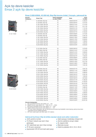 92 | ABB AG Fiyat Listesi 2 Kasım 2015
Açık tip devre kesiciler
Emax 2 açık tip devre kesiciler
Emax 2 (630-6300A, 42-200 kA), Ekip Dip koruma üniteli, 3 kutuplu, çekmeceli tip
Koruma
fonksiyonu
Emax 2 tipi
Kesme kapasitesi
Icu (kA) 415VAC
Kodu
Fiyatı
TL/Adet
LI E1.2B 630A, Ekip Dip 42 1SDA072051R1 5.359,00
E1.2B 800A, Ekip Dip 42 1SDA072091R1 5.474,00
E1.2B 1000A, Ekip Dip 42 1SDA072131R1 5.715,00
E1.2B 1250A, Ekip Dip 42 1SDA072171R1 6.011,00
E1.2B 1600A, Ekip Dip 42 1SDA072211R1 7.151,00
E2.2B 1600A, Ekip Dip 42 1SDA072331R1 7.440,00
E2.2B 2000A, Ekip Dip 42 1SDA072371R1 9.164,00
LSI E1.2B 630A, Ekip Dip 42 1SDA072052R1 5.413,00
E1.2B 800A, Ekip Dip 42 1SDA072092R1 5.491,00
E1.2B 1000A, Ekip Dip 42 1SDA072132R1 5.836,00
E1.2B 1250A, Ekip Dip 42 1SDA072172R1 6.538,00
E1.2B 1600A, Ekip Dip 42 1SDA072212R1 7.599,00
E2.2B 1600A, Ekip Dip 42 1SDA072332R1 7.925,00
E2.2B 2000A, Ekip Dip 42 1SDA072372R1 9.549,00
LI E1.2C 630A, Ekip Dip 50 1SDA072061R1 5.579,00
E1.2C 800A, Ekip Dip 50 1SDA072101R1 5.715,00
E1.2C 1000A, Ekip Dip 50 1SDA072141R1 5.959,00
E1.2C 1250A, Ekip Dip 50 1SDA072181R1 6.273,00
E1.2C 1600A, Ekip Dip 50 1SDA072221R1 7.503,00
LSI E1.2C 630A, Ekip Dip 50 1SDA072062R1 5.634,00
E1.2C 800A, Ekip Dip 50 1SDA072102R1 5.742,00
E1.2C 1000A, Ekip Dip 50 1SDA072142R1 6.017,00
E1.2C 1250A, Ekip Dip 50 1SDA072182R1 7.063,00
E1.2C 1600A, Ekip Dip 50 1SDA072222R1 7.941,00
LI E1.2N 630A, Ekip Dip 66 1SDA072071R1 5.851,00
E1.2N 800A, Ekip Dip 66 1SDA072111R1 5.980,00
E1.2N 1000A, Ekip Dip 66 1SDA072151R1 6.086,00
E2.2N 1250A, Ekip Dip 66 1SDA072301R1 6.491,00
E2.2N 1600A, Ekip Dip 66 1SDA072341R1 7.820,00
E2.2N 2000A, Ekip Dip 66 1SDA072381R1 9.819,00
E2.2N 2500A, Ekip Dip 66 1SDA072411R1 11.893,00
E4.2N 3200A, Ekip Dip 66 1SDA072491R1 13.783,00
E4.2N 4000A, Ekip Dip 66 1SDA072541R1 20.470,00
LSI E1.2N 630A, Ekip Dip 66 1SDA072072R1 5.912,00
E1.2N 800A, Ekip Dip 66 1SDA072112R1 5.992,00
E1.2N 1000A, Ekip Dip 66 1SDA072152R1 6.191,00
E2.2N 1250A, Ekip Dip 66 1SDA072302R1 7.345,00
E2.2N 1600A, Ekip Dip 66 1SDA072342R1 8.296,00
E2.2N 2000A, Ekip Dip 66 1SDA072382R1 10.199,00
E2.2N 2500A, Ekip Dip 66 1SDA072412R1 12.463,00
E4.2N 3200A, Ekip Dip 66 1SDA072492R1 14.259,00
E4.2N 4000A, Ekip Dip 66 1SDA072542R1 20.947,00
Koruma fonksiyonları;
L : Așırı yük (termik) koruma, ayar sahası: 0,4 ... 1xIn
S : Selektif koruma, ayar sahası: 0,6 ... 10xIn; t2: 0,1 ... 0,8sn
I : Kısa devre (manyetik) koruma, ayar sahası: 1,5 ... 15xIn
G : Toprak hatasına karșı koruma, ayar sahası: 0,1 ... 1xIn
L = OFF akım soketi kullanılarak, așırı yük (termik) koruma devre dıșı bırakılabilir, devre kesiciye yalnızca kısa devre
(manyetik) koruma özelliği kazandırılır.
L = OFF akım soketi seçimi için lütfen sayfa 101’e bakınız.
E1.2C 1000A
E2.2B 2000A
Çekmeceli tip Emax 2 Dip ile birlikte standart olarak sevk edilen malzemeler:
4A/K yardımcı kontak
TU Reset mekanik așırı akım ihbar
göstergesi
S51 elektriksel așırı akım ihbar kontağı
IP 30 pano çerçevesi
Ayarlanabilir HR-HR terminalli sabit parça
Sabit parçaya müdahaleyi önleyen kilit
Zemine sabitleme amaçlı vidalar
SL kepenk kilidi
Manivela (Levye)
Kaldırma plakaları (E2.2, E4.2, E6.2)
 