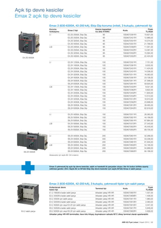 ABB AG Fiyat Listesi 2 Kasım 2015 | 93
Açık tip devre kesiciler
Emax 2 açık tip devre kesiciler
Emax 2 (630-6300A, 42-200 kA), Ekip Dip koruma üniteli, 3 kutuplu, çekmeceli tip
Koruma
fonksiyonu
Emax 2 tipi
Kesme kapasitesi
Icu (kA) 415VAC
Kodu
Fiyatı
TL/Adet
LI E2.2S 2000A, Ekip Dip 85 1SDA072391R1 10.621,00
E2.2S 2500A, Ekip Dip 85 1SDA072421R1 12.966,00
E4.2S 3200A, Ekip Dip 85 1SDA072501R1 15.074,00
E4.2S 4000A, Ekip Dip 85 1SDA072551R1 21.789,00
LSI E2.2S 2000A, Ekip Dip 85 1SDA072392R1 11.001,00
E2.2S 2500A, Ekip Dip 85 1SDA072422R1 13.487,00
E4.2S 3200A, Ekip Dip 85 1SDA072502R1 15.584,00
E4.2S 4000A, Ekip Dip 85 1SDA072552R1 22.424,00
LI E2.2H 1250A, Ekip Dip 100 1SDA072321R1 7.751,00
E2.2H 1600A, Ekip Dip 100 1SDA072361R1 9.502,00
E2.2H 2000A, Ekip Dip 100 1SDA072401R1 11.424,00
E2.2H 2500A, Ekip Dip 100 1SDA072431R1 14.036,00
E4.2H 3200A, Ekip Dip 100 1SDA072511R1 16.363,00
E4.2H 4000A, Ekip Dip 100 1SDA072561R1 23.106,00
E6.2H 5000A, Ekip Dip 100 1SDA072611R1 37.588,00
E6.2H 6300A, Ekip Dip 100 1SDA072641R1 59.920,00
LSI E2.2H 1250A, Ekip Dip 100 1SDA072322R1 8.021,00
E2.2H 1600A, Ekip Dip 100 1SDA072362R1 9.822,00
E2.2H 2000A, Ekip Dip 100 1SDA072402R1 11.803,00
E2.2H 2500A, Ekip Dip 100 1SDA072432R1 14.510,00
E4.2H 3200A, Ekip Dip 100 1SDA072512R1 16.910,00
E4.2H 4000A, Ekip Dip 100 1SDA072562R1 23.898,00
E6.2H 5000A, Ekip Dip 100 1SDA072612R1 39.465,00
E6.2H 6300A, Ekip Dip 100 1SDA072642R1 62.918,00
LI E4.2V 4000A, Ekip Dip 150 1SDA072571R1 26.383,00
E6.2V 5000A, Ekip Dip 150 1SDA072621R1 44.168,00
E6.2V 6300A, Ekip Dip 150 1SDA072651R1 67.864,00
LSI E4.2V 4000A, Ekip Dip 150 1SDA072572R1 27.343,00
E6.2V 5000A, Ekip Dip 150 1SDA072622R1 45.440,00
E6.2V 6300A, Ekip Dip 150 1SDA072652R1 69.705,00
LI E6.2X 4000A, Ekip Dip 200 1SDA072601R1 52.286,00
E6.2X 5000A, Ekip Dip 200 1SDA072631R1 53.336,00
E6.2X 6300A, Ekip Dip 200 1SDA072661R1 81.940,00
LSI E6.2X 4000A, Ekip Dip 200 1SDA072602R1 54.190,00
E6.2X 5000A, Ekip Dip 200 1SDA072632R1 54.868,00
E6.2X 6300A, Ekip Dip 200 1SDA072662R1 84.166,00
Aksesuarlar için sayfa 98-104’e bakınız.
Emax 2 (630-6300A, 42-200 kA), 3 kutuplu, çekmeceli tipler için sabit parça
Kullanılacak devre
kesici tipi
Terminal tipi Kodu
Fiyatı
TL/Adet
E1.2 1600A’e kadar sabit parça Arkadan yatay HR-HR 1SDA073907R1 1.037,00
E2.2 2000A’e kadar sabit parça Arkadan yatay HR-HR 1SDA073909R1 1.406,00
E2.2 2500A için sabit parça Arkadan yatay HR-HR 1SDA073911R1 1.980,00
E4.2 3200A’e kadar sabit parça Arkadan yatay HR-HR 1SDA073913R1 2.083,00
E4.2 4000A için veya E4.2V için sabit parça Arkadan yatay HR-HR 1SDA073915R1 3.447,00
E6.2 5000A’e kadar sabit parça Arkadan yatay HR-HR 1SDA073917R1 5.646,00
E6.2 6300A için veya E6.2X için sabit parça Arkadan yatay HR-HR 1SDA073920R1 5.939,00
Arkadan yatay HR-HR terminaller, ilave kite ihtiyaç duymaksızın sahada 90°C dikey terminal olarak ayarlanabilir.
E4.2S 4000A
E6.2X 6300A
E4.2 sabit parça
Emax 2 çekmeceli tip açık tip devre kesiciler, sabit ve hareketli iki parçadan olușur. Her iki kodun birlikte sipariș
edilmesi gerekir. (Örn: Sayfa 92 ve 93’teki Ekip Dip devre kesiciler için sayfa 93’teki Emax 2 sabit parça)
 