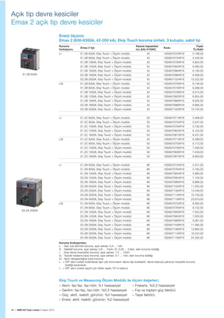 96 | ABB AG Fiyat Listesi 2 Kasım 2015
Açık tip devre kesiciler
Emax 2 açık tip devre kesiciler
Enerji ölçümü
Emax 2 (630-6300A, 42-200 kA), Ekip Touch koruma üniteli, 3 kutuplu, sabit tip
Koruma
fonksiyonu
Emax 2 tipi
Kesme kapasitesi
Icu (kA) 415VAC
Kodu
Fiyatı
TL/Adet
LI E1.2B 630A, Ekip Touch + Ölçüm modülü 42 1SDA070704R1E 5.198,00
E1.2B 800A, Ekip Touch + Ölçüm modülü 42 1SDA070744R1E 5.430,00
E1.2B 1000A, Ekip Touch + Ölçüm modülü 42 1SDA070784R1E 5.604,00
E1.2B 1250A, Ekip Touch + Ölçüm modülü 42 1SDA070824R1E 6.082,00
E1.2B 1600A, Ekip Touch + Ölçüm modülü 42 1SDA070864R1E 8.184,00
E2.2B 1600A, Ekip Touch + Ölçüm modülü 42 1SDA070984R1E 8.469,00
E2.2B 2000A, Ekip Touch + Ölçüm modülü 42 1SDA071024R1E 10.222,00
LSI E1.2B 630A, Ekip Touch + Ölçüm modülü 42 1SDA070705R1E 6.148,00
E1.2B 800A, Ekip Touch + Ölçüm modülü 42 1SDA070745R1E 6.298,00
E1.2B 1000A, Ekip Touch + Ölçüm modülü 42 1SDA070785R1E 6.574,00
E1.2B 1250A, Ekip Touch + Ölçüm modülü 42 1SDA070825R1E 6.924,00
E1.2B 1600A, Ekip Touch + Ölçüm modülü 42 1SDA070865R1E 8.555,00
E2.2B 1600A, Ekip Touch + Ölçüm modülü 42 1SDA070985R1E 8.995,00
E2.2B 2000A, Ekip Touch + Ölçüm modülü 42 1SDA071025R1E 10.742,00
LI E1.2C 630A, Ekip Touch + Ölçüm modülü 50 1SDA070714R1E 5.489,00
E1.2C 800A, Ekip Touch + Ölçüm modülü 50 1SDA070754R1E 5.547,00
E1.2C 1000A, Ekip Touch + Ölçüm modülü 50 1SDA070794R1E 5.735,00
E1.2C 1250A, Ekip Touch + Ölçüm modülü 50 1SDA070834R1E 6.122,00
E1.2C 1600A, Ekip Touch + Ölçüm modülü 50 1SDA070874R1E 8.431,00
LSI E1.2C 630A, Ekip Touch + Ölçüm modülü 50 1SDA070715R1E 6.399,00
E1.2C 800A, Ekip Touch + Ölçüm modülü 50 1SDA070755R1E 6.710,00
E1.2C 1000A, Ekip Touch + Ölçüm modülü 50 1SDA070795R1E 7.038,00
E1.2C 1250A, Ekip Touch + Ölçüm modülü 50 1SDA070835R1E 7.249,00
E1.2C 1600A, Ekip Touch + Ölçüm modülü 50 1SDA070875R1E 8.903,00
LI E1.2N 630A, Ekip Touch + Ölçüm modülü 66 1SDA070724R1E 5.541,00
E1.2N 800A, Ekip Touch + Ölçüm modülü 66 1SDA070764R1E 5.792,00
E1.2N 1000A, Ekip Touch + Ölçüm modülü 66 1SDA070804R1E 5.980,00
E2.2N 1250A, Ekip Touch + Ölçüm modülü 66 1SDA070954R1E 7.100,00
E2.2N 1600A, Ekip Touch + Ölçüm modülü 66 1SDA070994R1E 8.866,00
E2.2N 2000A, Ekip Touch + Ölçüm modülü 66 1SDA071034R1E 11.035,00
E2.2N 2500A, Ekip Touch + Ölçüm modülü 66 1SDA071064R1E 13.446,00
E4.2N 3200A, Ekip Touch + Ölçüm modülü 66 1SDA071144R1E 15.700,00
E4.2N 4000A, Ekip Touch + Ölçüm modülü 66 1SDA071194R1E 23.819,00
LSI E1.2N 630A, Ekip Touch + Ölçüm modülü 66 1SDA070725R1E 6.562,00
E1.2N 800A, Ekip Touch + Ölçüm modülü 66 1SDA070765R1E 6.722,00
E1.2N 1000A, Ekip Touch + Ölçüm modülü 66 1SDA070805R1E 7.022,00
E2.2N 1250A, Ekip Touch + Ölçüm modülü 66 1SDA070955R1E 7.620,00
E2.2N 1600A, Ekip Touch + Ölçüm modülü 66 1SDA070995R1E 9.361,00
E2.2N 2000A, Ekip Touch + Ölçüm modülü 66 1SDA071035R1E 11.560,00
E2.2N 2500A, Ekip Touch + Ölçüm modülü 66 1SDA071065R1E 13.864,00
E4.2N 3200A, Ekip Touch + Ölçüm modülü 66 1SDA071145R1E 16.224,00
E4.2N 4000A, Ekip Touch + Ölçüm modülü 66 1SDA071195R1E 24.292,00
Koruma fonksiyonları;
L : Așırı yük (termik) koruma, ayar sahası: 0,4 ... 1xIn
S : Selektif koruma, ayar sahası: 0,6 ... 10xIn; t2: 0,05 ... 0,8sn; alan koruma özelliği
I : Kısa devre (manyetik) koruma, ayar sahası: 1,5 ... 15xIn
G : Toprak hatasına karșı koruma, ayar sahası: 0,1 ... 1xIn; alan koruma özelliği
IU : Akım dengesizliğine karșı koruma
L = OFF akım soketi kullanılarak așırı yük korumasını devre dıșı bırakabilir, devre kesiciye yalnızca manyetik koruma
özelliği kazandırılır.
L = OFF akım soketi seçimi için lütfen sayfa 101’e bakınız.
E1.2B 630A
E2.2S 2500A
– Akım: faz-faz, faz-nötr; %1 hassasiyet
– Gerilim: faz-faz, faz-nötr; %0.5 hassasiyet
– Güç: aktif, reaktif, görünür; %2 hassasiyet
– Enerji: aktif, reaktif, görünür; %2 hassasiyet
– Frekans, %0.2 hassasiyet
– Faz ve toplam güç faktörü
– Tepe faktörü
Ekip Touch ve Measuring Ölçüm Modülü ile ölçüm değerleri;
 