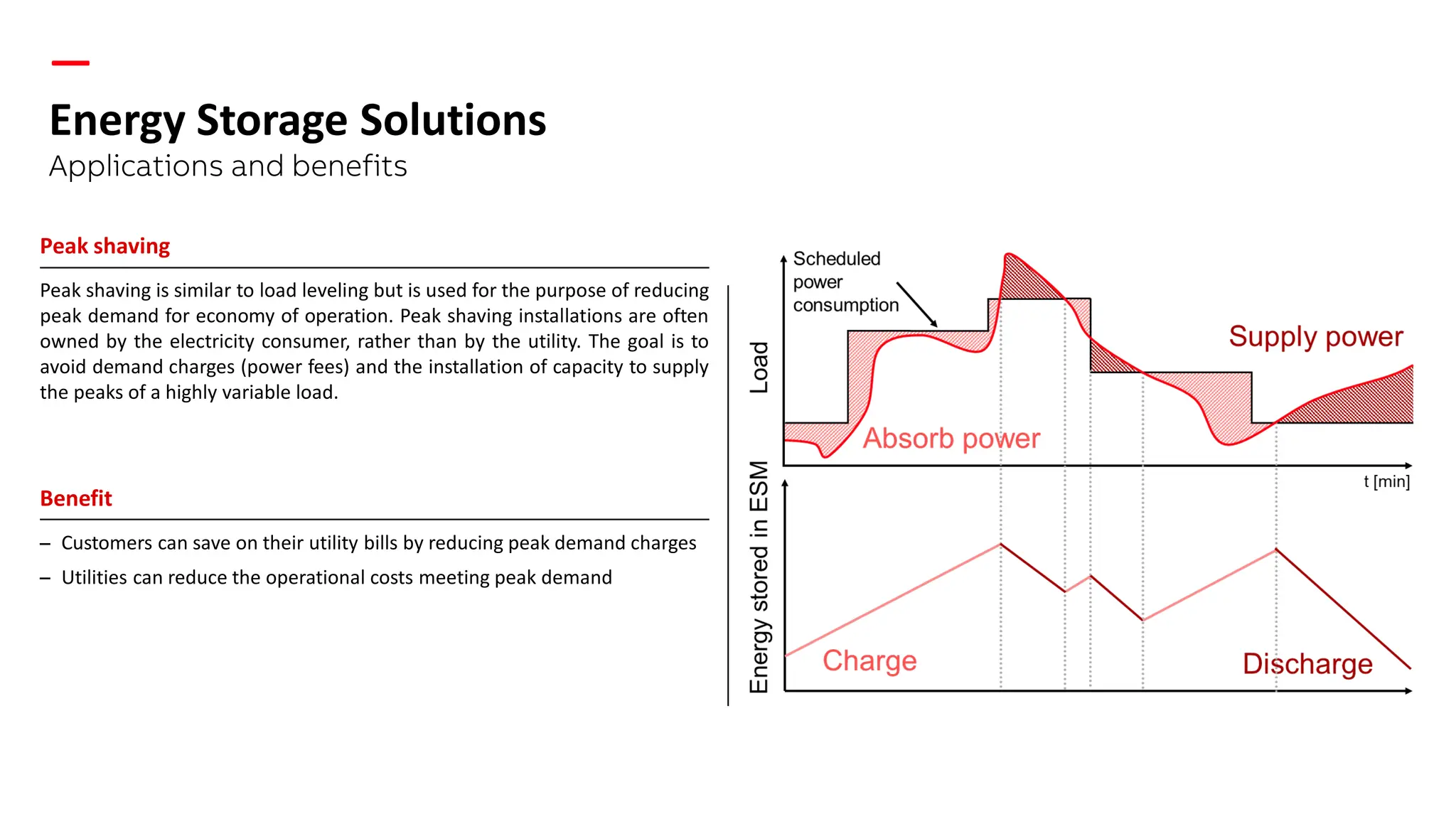 ABB - 9AKK107992A9211+Introduction+to+Energy+Storage+Solutions+ ...