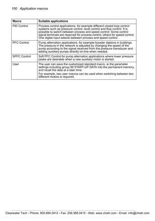 100 Application macros
PID Control Process control applications, for example different closed loop control
systems such as pressure control, level control and flow control. It is
possible to switch between process and speed control: Some control
signal terminals are reserved for process control, others for speed control.
One digital input selects between process and speed control.
PFC Control Pump alternation applications, for example booster stations in buildings.
The pressure in the network is adjusted by changing the speed of the
pump according to the signal received from the pressure transducer and
adding auxiliary pumps directly on-line when needed.
SPFC Control Soft PFC Control for pump alternation applications where lower pressure
peaks are desirable when a new auxiliary motor is started.
User The user can save the customized standard macro, ie the parameter
settings including group 99 START-UP DATA into the permanent memory,
and recall the data at a later time.
For example, two user macros can be used when switching between two
different motors is required.
Macro Suitable applications
Clearwater Tech - Phone: 800.894.0412 - Fax: 208.368.0415 - Web: www.clrwtr.com - Email: info@clrwtr.com
 
