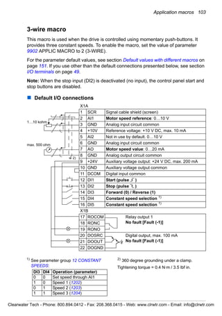 Application macros 103
3-wire macro
This macro is used when the drive is controlled using momentary push-buttons. It
provides three constant speeds. To enable the macro, set the value of parameter
9902 APPLIC MACRO to 2 (3-WIRE).
For the parameter default values, see section Default values with different macros on
page 151. If you use other than the default connections presented below, see section
I/O terminals on page 49.
Note: When the stop input (DI2) is deactivated (no input), the control panel start and
stop buttons are disabled.
Default I/O connections
X1A
1 SCR Signal cable shield (screen)
2 AI1 Motor speed reference: 0…10 V
3 GND Analog input circuit common
4 +10V Reference voltage: +10 V DC, max. 10 mA
5 AI2 Not in use by default. 0…10 V
6 GND Analog input circuit common
7 AO Motor speed value: 0…20 mA
8 GND Analog output circuit common
9 +24V Auxiliary voltage output: +24 V DC, max. 200 mA
10 GND Auxiliary voltage output common
11 DCOM Digital input common
12 DI1 Start (pulse )
13 DI2 Stop (pulse )
14 DI3 Forward (0) / Reverse (1)
15 DI4 Constant speed selection 1)
16 DI5 Constant speed selection 1)
X1B
17 ROCOM Relay output 1
No fault [Fault (-1)]18 RONC
19 RONO
20 DOSRC Digital output, max. 100 mA
No fault [Fault (-1)]21 DOOUT
22 DOGND
max. 500 ohm
1…10 kohm
2)
1)
See parameter group 12 CONSTANT
SPEEDS:
2)
360 degree grounding under a clamp.
Tightening torque = 0.4 N·m / 3.5 lbf in.
DI3 DI4 Operation (parameter)
0 0 Set speed through AI1
1 0 Speed 1 (1202)
0 1 Speed 2 (1203)
1 1 Speed 3 (1204)
Clearwater Tech - Phone: 800.894.0412 - Fax: 208.368.0415 - Web: www.clrwtr.com - Email: info@clrwtr.com
 