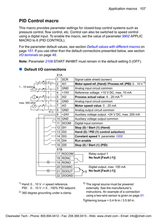 Application macros 107
PID Control macro
This macro provides parameter settings for closed-loop control systems such as
pressure control, flow control, etc. Control can also be switched to speed control
using a digital input. To enable the macro, set the value of parameter 9902 APPLIC
MACRO to 6 (PID CONTROL).
For the parameter default values, see section Default values with different macros on
page 151. If you use other than the default connections presented below, see section
I/O terminals on page 49.
Note: Parameter 2108 START INHIBIT must remain in the default setting 0 (OFF).
Default I/O connections
X1A
1 SCR Signal cable shield (screen)
2 AI1 Motor speed ref. (Hand) / Process ref. (PID): 0…10 V 1)
3 GND Analog input circuit common
4 +10V Reference voltage: +10 V DC, max. 10 mA
5 AI2 Process actual value: 4…20 mA 3)
6 GND Analog input circuit common
7 AO Motor speed value: 0…20 mA
8 GND Analog output circuit common
9 +24V Auxiliary voltage output: +24 V DC, max. 200 mA
10 GND Auxiliary voltage output common
11 DCOM Digital input common
12 DI1 Stop (0) / Start (1) (Hand)
13 DI2 Hand (0) / PID (1) control selection)
14 DI3 Constant speed 1: parameter 1202
15 DI4 Run enable
16 DI5 Stop (0) / Start (1) (PID)
X1B
17 ROCOM Relay output 1
No fault [Fault (-1)]18 RONC
19 RONO
20 DOSRC Digital output, max. 100 mA
No fault [Fault (-1)]21 DOOUT
22 DOGND
max. 500 ohm
1…10 kohm
2)
1)
Hand: 0…10 V -> speed reference.
PID: 0…10 V -> 0…100% PID setpoint.
2)
360 degree grounding under a clamp.
3)
The signal source must be powered
externally. See the manufacturer’s
instructions. An example of a connection
using a two-wire sensor is given on page 51.
Tightening torque = 0.4 N·m / 3.5 lbf in.
Clearwater Tech - Phone: 800.894.0412 - Fax: 208.368.0415 - Web: www.clrwtr.com - Email: info@clrwtr.com
 
