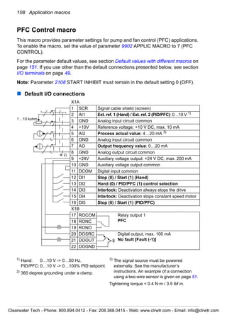 108 Application macros
PFC Control macro
This macro provides parameter settings for pump and fan control (PFC) applications.
To enable the macro, set the value of parameter 9902 APPLIC MACRO to 7 (PFC
CONTROL).
For the parameter default values, see section Default values with different macros on
page 151. If you use other than the default connections presented below, see section
I/O terminals on page 49.
Note: Parameter 2108 START INHIBIT must remain in the default setting 0 (OFF).
Default I/O connections
X1A
1 SCR Signal cable shield (screen)
2 AI1 Ext. ref. 1 (Hand) / Ext. ref. 2 (PID/PFC): 0…10 V 1)
3 GND Analog input circuit common
4 +10V Reference voltage: +10 V DC, max. 10 mA
5 AI2 Process actual value: 4…20 mA 3)
6 GND Analog input circuit common
7 AO Output frequency value: 0…20 mA
8 GND Analog output circuit common
9 +24V Auxiliary voltage output: +24 V DC, max. 200 mA
10 GND Auxiliary voltage output common
11 DCOM Digital input common
12 DI1 Stop (0) / Start (1) (Hand)
13 DI2 Hand (0) / PID/PFC (1) control selection
14 DI3 Interlock: Deactivation always stops the drive
15 DI4 Interlock: Deactivation stops constant speed motor
16 DI5 Stop (0) / Start (1) (PID/PFC)
X1B
17 ROCOM Relay output 1
PFC18 RONC
19 RONO
20 DOSRC Digital output, max. 100 mA
No fault [Fault (-1)]21 DOOUT
22 DOGND
1…10 kohm
2)
1)
Hand: 0…10 V -> 0…50 Hz.
PID/PFC: 0…10 V -> 0…100% PID setpoint.
2)
360 degree grounding under a clamp.
3)
The signal source must be powered
externally. See the manufacturer’s
instructions. An example of a connection
using a two-wire sensor is given on page 51.
Tightening torque = 0.4 N·m / 3.5 lbf in.
Clearwater Tech - Phone: 800.894.0412 - Fax: 208.368.0415 - Web: www.clrwtr.com - Email: info@clrwtr.com
 
