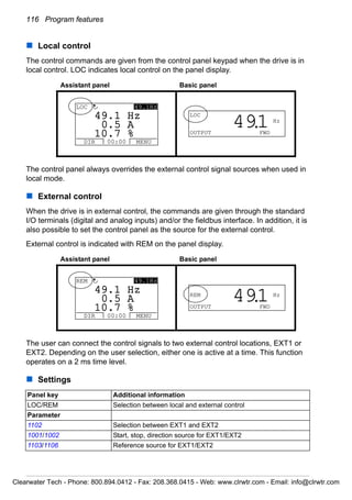 116 Program features
Local control
The control commands are given from the control panel keypad when the drive is in
local control. LOC indicates local control on the panel display.
The control panel always overrides the external control signal sources when used in
local mode.
External control
When the drive is in external control, the commands are given through the standard
I/O terminals (digital and analog inputs) and/or the fieldbus interface. In addition, it is
also possible to set the control panel as the source for the external control.
External control is indicated with REM on the panel display.
The user can connect the control signals to two external control locations, EXT1 or
EXT2. Depending on the user selection, either one is active at a time. This function
operates on a 2 ms time level.
Settings
Panel key Additional information
LOC/REM Selection between local and external control
Parameter
1102 Selection between EXT1 and EXT2
1001/1002 Start, stop, direction source for EXT1/EXT2
1103/1106 Reference source for EXT1/EXT2
Assistant panel Basic panel
DIR MENU00:00
LOC 49.1Hz
49 1 Hz.
0 5 A.
10 7 %.
LOC
Hz
OUTPUT FWD
491.
Assistant panel Basic panel
DIR MENU00:00
REM 49.1Hz
49 1 Hz.
0 5 A.
10 7 %.
REM Hz
OUTPUT FWD
491.
Clearwater Tech - Phone: 800.894.0412 - Fax: 208.368.0415 - Web: www.clrwtr.com - Email: info@clrwtr.com
 