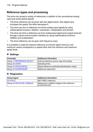 118 Program features
Reference types and processing
The drive can accept a variety of references in addition to the conventional analog
input and control panel signals.
• The drive reference can be given with two digital inputs: One digital input
increases the speed, the other decreases it.
• The drive can form a reference out of two analog input signals by using
mathematical functions: Addition, subtraction, multiplication and division.
• The drive can form a reference out of an analog input signal and a signal received
through a serial communication interface by using mathematical functions:
Addition and multiplication.
• The drive reference can be given with frequency input.
It is possible to scale the external reference so that the signal minimum and
maximum values correspond to a speed other than the minimum and maximum
speed limits.
Settings
Diagnostics
Parameter Additional information
Group 11 REFERENCE SELECT External reference source, type and scaling
Group 20 LIMITS Operating limits
Group 22 ACCEL/DECEL Speed reference acceleration/deceleration ramps
Group 32 SUPERVISION Reference supervision
Actual signal Additional information
0111/0112 REF1/REF2 reference
Group 03 FB ACTUAL SIGNALS References in different stages of the reference
processing chain
Clearwater Tech - Phone: 800.894.0412 - Fax: 208.368.0415 - Web: www.clrwtr.com - Email: info@clrwtr.com
 