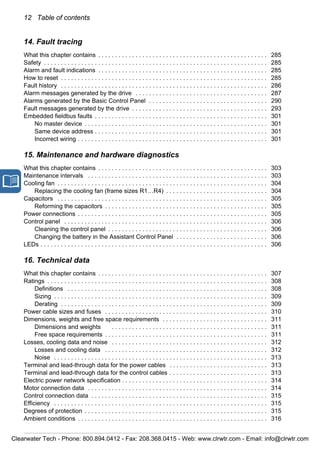 12 Table of contents
14. Fault tracing
What this chapter contains . . . . . . . . . . . . . . . . . . . . . . . . . . . . . . . . . . . . . . . . . . . . . . . . . . 285
Safety . . . . . . . . . . . . . . . . . . . . . . . . . . . . . . . . . . . . . . . . . . . . . . . . . . . . . . . . . . . . . . . . . . 285
Alarm and fault indications . . . . . . . . . . . . . . . . . . . . . . . . . . . . . . . . . . . . . . . . . . . . . . . . . . 285
How to reset . . . . . . . . . . . . . . . . . . . . . . . . . . . . . . . . . . . . . . . . . . . . . . . . . . . . . . . . . . . . . 285
Fault history . . . . . . . . . . . . . . . . . . . . . . . . . . . . . . . . . . . . . . . . . . . . . . . . . . . . . . . . . . . . . 286
Alarm messages generated by the drive . . . . . . . . . . . . . . . . . . . . . . . . . . . . . . . . . . . . . . . 287
Alarms generated by the Basic Control Panel . . . . . . . . . . . . . . . . . . . . . . . . . . . . . . . . . . . 290
Fault messages generated by the drive . . . . . . . . . . . . . . . . . . . . . . . . . . . . . . . . . . . . . . . . 293
Embedded fieldbus faults . . . . . . . . . . . . . . . . . . . . . . . . . . . . . . . . . . . . . . . . . . . . . . . . . . . 301
No master device . . . . . . . . . . . . . . . . . . . . . . . . . . . . . . . . . . . . . . . . . . . . . . . . . . . . . . 301
Same device address . . . . . . . . . . . . . . . . . . . . . . . . . . . . . . . . . . . . . . . . . . . . . . . . . . . 301
Incorrect wiring . . . . . . . . . . . . . . . . . . . . . . . . . . . . . . . . . . . . . . . . . . . . . . . . . . . . . . . . 301
15. Maintenance and hardware diagnostics
What this chapter contains . . . . . . . . . . . . . . . . . . . . . . . . . . . . . . . . . . . . . . . . . . . . . . . . . . 303
Maintenance intervals . . . . . . . . . . . . . . . . . . . . . . . . . . . . . . . . . . . . . . . . . . . . . . . . . . . . . 303
Cooling fan . . . . . . . . . . . . . . . . . . . . . . . . . . . . . . . . . . . . . . . . . . . . . . . . . . . . . . . . . . . . . . 304
Replacing the cooling fan (frame sizes R1…R4) . . . . . . . . . . . . . . . . . . . . . . . . . . . . . . 304
Capacitors . . . . . . . . . . . . . . . . . . . . . . . . . . . . . . . . . . . . . . . . . . . . . . . . . . . . . . . . . . . . . . 305
Reforming the capacitors . . . . . . . . . . . . . . . . . . . . . . . . . . . . . . . . . . . . . . . . . . . . . . . . 305
Power connections . . . . . . . . . . . . . . . . . . . . . . . . . . . . . . . . . . . . . . . . . . . . . . . . . . . . . . . . 305
Control panel . . . . . . . . . . . . . . . . . . . . . . . . . . . . . . . . . . . . . . . . . . . . . . . . . . . . . . . . . . . . 306
Cleaning the control panel . . . . . . . . . . . . . . . . . . . . . . . . . . . . . . . . . . . . . . . . . . . . . . . 306
Changing the battery in the Assistant Control Panel . . . . . . . . . . . . . . . . . . . . . . . . . . . 306
LEDs . . . . . . . . . . . . . . . . . . . . . . . . . . . . . . . . . . . . . . . . . . . . . . . . . . . . . . . . . . . . . . . . . . . 306
16. Technical data
What this chapter contains . . . . . . . . . . . . . . . . . . . . . . . . . . . . . . . . . . . . . . . . . . . . . . . . . . 307
Ratings . . . . . . . . . . . . . . . . . . . . . . . . . . . . . . . . . . . . . . . . . . . . . . . . . . . . . . . . . . . . . . . . . 308
Definitions . . . . . . . . . . . . . . . . . . . . . . . . . . . . . . . . . . . . . . . . . . . . . . . . . . . . . . . . . . . 308
Sizing . . . . . . . . . . . . . . . . . . . . . . . . . . . . . . . . . . . . . . . . . . . . . . . . . . . . . . . . . . . . . . . 309
Derating . . . . . . . . . . . . . . . . . . . . . . . . . . . . . . . . . . . . . . . . . . . . . . . . . . . . . . . . . . . . . 309
Power cable sizes and fuses . . . . . . . . . . . . . . . . . . . . . . . . . . . . . . . . . . . . . . . . . . . . . . . . 310
Dimensions, weights and free space requirements . . . . . . . . . . . . . . . . . . . . . . . . . . . . . . . 311
Dimensions and weights . . . . . . . . . . . . . . . . . . . . . . . . . . . . . . . . . . . . . . . . . . . . . . 311
Free space requirements . . . . . . . . . . . . . . . . . . . . . . . . . . . . . . . . . . . . . . . . . . . . . . . . 311
Losses, cooling data and noise . . . . . . . . . . . . . . . . . . . . . . . . . . . . . . . . . . . . . . . . . . . . . . 312
Losses and cooling data . . . . . . . . . . . . . . . . . . . . . . . . . . . . . . . . . . . . . . . . . . . . . . . . 312
Noise . . . . . . . . . . . . . . . . . . . . . . . . . . . . . . . . . . . . . . . . . . . . . . . . . . . . . . . . . . . . . . . 313
Terminal and lead-through data for the power cables . . . . . . . . . . . . . . . . . . . . . . . . . . . . . 313
Terminal and lead-through data for the control cables . . . . . . . . . . . . . . . . . . . . . . . . . . . . . 313
Electric power network specification . . . . . . . . . . . . . . . . . . . . . . . . . . . . . . . . . . . . . . . . . . . 314
Motor connection data . . . . . . . . . . . . . . . . . . . . . . . . . . . . . . . . . . . . . . . . . . . . . . . . . . . . . 314
Control connection data . . . . . . . . . . . . . . . . . . . . . . . . . . . . . . . . . . . . . . . . . . . . . . . . . . . . 315
Efficiency . . . . . . . . . . . . . . . . . . . . . . . . . . . . . . . . . . . . . . . . . . . . . . . . . . . . . . . . . . . . . . . 315
Degrees of protection . . . . . . . . . . . . . . . . . . . . . . . . . . . . . . . . . . . . . . . . . . . . . . . . . . . . . . 315
Ambient conditions . . . . . . . . . . . . . . . . . . . . . . . . . . . . . . . . . . . . . . . . . . . . . . . . . . . . . . . . 316
Clearwater Tech - Phone: 800.894.0412 - Fax: 208.368.0415 - Web: www.clrwtr.com - Email: info@clrwtr.com
 