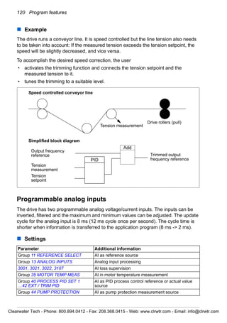 120 Program features
Example
The drive runs a conveyor line. It is speed controlled but the line tension also needs
to be taken into account: If the measured tension exceeds the tension setpoint, the
speed will be slightly decreased, and vice versa.
To accomplish the desired speed correction, the user
• activates the trimming function and connects the tension setpoint and the
measured tension to it.
• tunes the trimming to a suitable level.
Programmable analog inputs
The drive has two programmable analog voltage/current inputs. The inputs can be
inverted, filtered and the maximum and minimum values can be adjusted. The update
cycle for the analog input is 8 ms (12 ms cycle once per second). The cycle time is
shorter when information is transferred to the application program (8 ms -> 2 ms).
Settings
Parameter Additional information
Group 11 REFERENCE SELECT AI as reference source
Group 13 ANALOG INPUTS Analog input processing
3001, 3021, 3022, 3107 AI loss supervision
Group 35 MOTOR TEMP MEAS AI in motor temperature measurement
Group 40 PROCESS PID SET 1
…42 EXT / TRIM PID
AI as PID process control reference or actual value
source
Group 44 PUMP PROTECTION AI as pump protection measurement source
Add
Tension
measurement
Tension
setpoint
Trimmed output
frequency referencePID
Speed controlled conveyor line
Simplified block diagram
Tension measurement
Drive rollers (pull)
Output frequency
reference
Clearwater Tech - Phone: 800.894.0412 - Fax: 208.368.0415 - Web: www.clrwtr.com - Email: info@clrwtr.com
 
