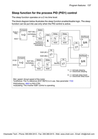 Program features 137
Sleep function for the process PID (PID1) control
The sleep function operates on a 2 ms time level.
The block diagram below illustrates the sleep function enable/disable logic. The sleep
function can be put into use only when the PID control is active.
1) 1 = Activate sleeping
0 = Deactivate sleeping
4022
SelectCompare
1<2
Or
<1
4024
Delay
t
1
24023
NOT SEL
DI1
And
&%refActive
PIDCtrlActive
modulating
Set/Reset
S
R
S/RNOT SEL
INTERNAL
DI1
4026
Delay
t
Or
<1
StartRq
5320 (B1)
5320 (B2) 1)
INTERNAL
4022
Select
Mot. speed: Actual speed of the motor
%refActive: The % reference (EXT REF2) is in use. See parameter 1102.
PIDCtrlActive: 9902 is PID CTRL.
modulating: The inverter IGBT control is operating.
.
.
.
.
.
.
Compare
1>2
1
2
Output
freq.
0132
4025
4030
Delay
t
Or
<1
Set/Reset
S
R
S/R
2)
2) 1 = Activate sleep boost
0 = Deactivate sleep boost
Clearwater Tech - Phone: 800.894.0412 - Fax: 208.368.0415 - Web: www.clrwtr.com - Email: info@clrwtr.com
 