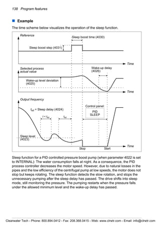 138 Program features
Example
The time scheme below visualizes the operation of the sleep function.
Sleep function for a PID controlled pressure boost pump (when parameter 4022 is set
to INTERNAL): The water consumption falls at night. As a consequence, the PID
process controller decreases the motor speed. However, due to natural losses in the
pipes and the low efficiency of the centrifugal pump at low speeds, the motor does not
stop but keeps rotating. The sleep function detects the slow rotation, and stops the
unnecessary pumping after the sleep delay has passed. The drive shifts into sleep
mode, still monitoring the pressure. The pumping restarts when the pressure falls
under the allowed minimum level and the wake-up delay has passed.
Wake-up level deviation
(4025)
t < tsd
Output frequency
Selected process
actual value
Stop
tsd = Sleep delay (4024)
Sleep level
(4023)
Start
Wake-up delay
(4026)
tsd
Reference
Time
Sleep boost step (4031)
Control panel:
PID
SLEEP
Sleep boost time (4030)
Time
Time
Clearwater Tech - Phone: 800.894.0412 - Fax: 208.368.0415 - Web: www.clrwtr.com - Email: info@clrwtr.com
 