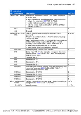 Actual signals and parameters 185
2108 START INHIBIT Enables the start inhibit function. Drive start is inhibited if:
• fault is reset.
• Run Enable signal activates while the start command is
active. See parameter 1601 RUN ENABLE.
• control mode changes from local to remote.
• external control mode switches from EXT1 to EXT2 or
from EXT2 to EXT1.
OFF
OFF Disabled 0
ON Enabled 1
2109 EMERG STOP
SEL
Selects the source for the external emergency stop
command.
The drive cannot be restarted before the emergency stop
command is reset.
Note: The installation must include emergency stop devices
and any other safety equipment that may be needed.
Pressing STOP on the drive’s control panel does NOT:
• generate an emergency stop of the motor
• separate the drive from dangerous potential.
NOT SEL
NOT SEL Emergency stop function is not selected 0
DI1 Digital input DI1. 1 = stop along the emergency stop ramp.
See parameter 2208 EMERG DEC TIME. 0 = emergency
stop command reset.
1
DI2 See selection DI1. 2
DI3 See selection DI1. 3
DI4 See selection DI1. 4
DI5 See selection DI1. 5
DI1(INV) Inverted digital input DI. 0 = stop along the emergency stop
ramp. See parameter 2208 EMERG DEC TIME. 1 =
emergency stop command reset
-1
DI2(INV) See selection DI1(INV). -2
DI3(INV) See selection DI1(INV). -3
DI4(INV) See selection DI1(INV). -4
DI5(INV) See selection DI1(INV). -5
2110 TORQ BOOST
CURR
Defines the maximum supplied current during torque boost.
See parameter 2101 START FUNCTION.
100%
15…300% Value in percent 1 = 1%
All parameters
No. Name/Value Description Def/FbEq
Clearwater Tech - Phone: 800.894.0412 - Fax: 208.368.0415 - Web: www.clrwtr.com - Email: info@clrwtr.com
 