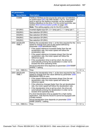 Actual signals and parameters 187
COMM Fieldbus interface as the source for ramp pair 1/2 selection,
ie control word 0301 FB CMD WORD 1 bit 10. The control
word is sent by the fieldbus controller via the embedded
fieldbus (Modbus) to the drive. For the control word bits, see
section DCU communication profile on page 283.
Note: This setting applies only for the DCU profile.
7
DI1(INV) Inverted digital input DI1. 0 = ramp pair 2, 1 = ramp pair 1. -1
DI2(INV) See selection DI1(INV). -2
DI3(INV) See selection DI1(INV). -3
DI4(INV) See selection DI1(INV). -4
DI5(INV) See selection DI1(INV). -5
2202 ACCELER
TIME 1
Defines the acceleration time 1, ie the time required for the
speed to change from zero to the speed defined by
parameter 2208 MAXIMUM FREQ.
• If the speed reference increases faster than the set
acceleration rate, the motor speed will follow the
acceleration rate.
• If the speed reference increases slower than the set
acceleration rate, the motor speed will follow the
reference signal.
• If the acceleration time is set too short, the drive will
automatically prolong the acceleration in order not to
exceed the drive operating limits.
Actual acceleration time depends on parameter 2204 RAMP
SHAPE 1 setting.
5.0 s
0.0…1800.0 s Time 1 = 0.1 s
2203 DECELER
TIME 1
Defines the deceleration time 1, ie the time required for the
speed to change from the value defined by parameter 2208
MAXIMUM FREQ to zero.
• If the speed reference decreases slower than the set
deceleration rate, the motor speed will follow the
reference signal.
• If the reference changes faster than the set deceleration
rate, the motor speed will follow the deceleration rate.
• If the deceleration time is set too short, the drive will
automatically prolong the deceleration in order not to
exceed drive operating limits.
If a short deceleration time is needed for a high inertia
application, note that the ACS310 cannot be equipped with
a brake resistor.
Actual deceleration time depends on parameter 2204
RAMP SHAPE 1 setting.
5.0 s
0.0…1800.0 s Time 1 = 0.1 s
All parameters
No. Name/Value Description Def/FbEq
Clearwater Tech - Phone: 800.894.0412 - Fax: 208.368.0415 - Web: www.clrwtr.com - Email: info@clrwtr.com
 