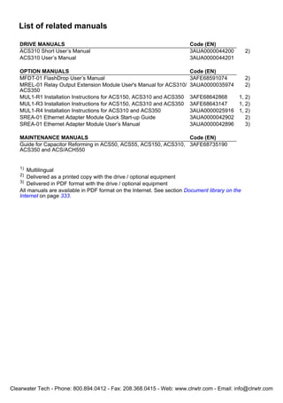 List of related manuals
DRIVE MANUALS Code (EN)
ACS310 Short User’s Manual 3AUA0000044200 2)
ACS310 User’s Manual 3AUA0000044201
OPTION MANUALS Code (EN)
MFDT-01 FlashDrop User’s Manual 3AFE68591074 2)
MREL-01 Relay Output Extension Module User's Manual for ACS310/
ACS350
3AUA0000035974 2)
MUL1-R1 Installation Instructions for ACS150, ACS310 and ACS350 3AFE68642868 1, 2)
MUL1-R3 Installation Instructions for ACS150, ACS310 and ACS350 3AFE68643147 1, 2)
MUL1-R4 Installation Instructions for ACS310 and ACS350 3AUA0000025916 1, 2)
SREA-01 Ethernet Adapter Module Quick Start-up Guide 3AUA0000042902 2)
SREA-01 Ethernet Adapter Module User’s Manual 3AUA0000042896 3)
MAINTENANCE MANUALS Code (EN)
Guide for Capacitor Reforming in ACS50, ACS55, ACS150, ACS310,
ACS350 and ACS/ACH550
3AFE68735190
1) Multilingual
2)
Delivered as a printed copy with the drive / optional equipment
3)
Delivered in PDF format with the drive / optional equipment
All manuals are available in PDF format on the Internet. See section Document library on the
Internet on page 333.
Clearwater Tech - Phone: 800.894.0412 - Fax: 208.368.0415 - Web: www.clrwtr.com - Email: info@clrwtr.com
 
